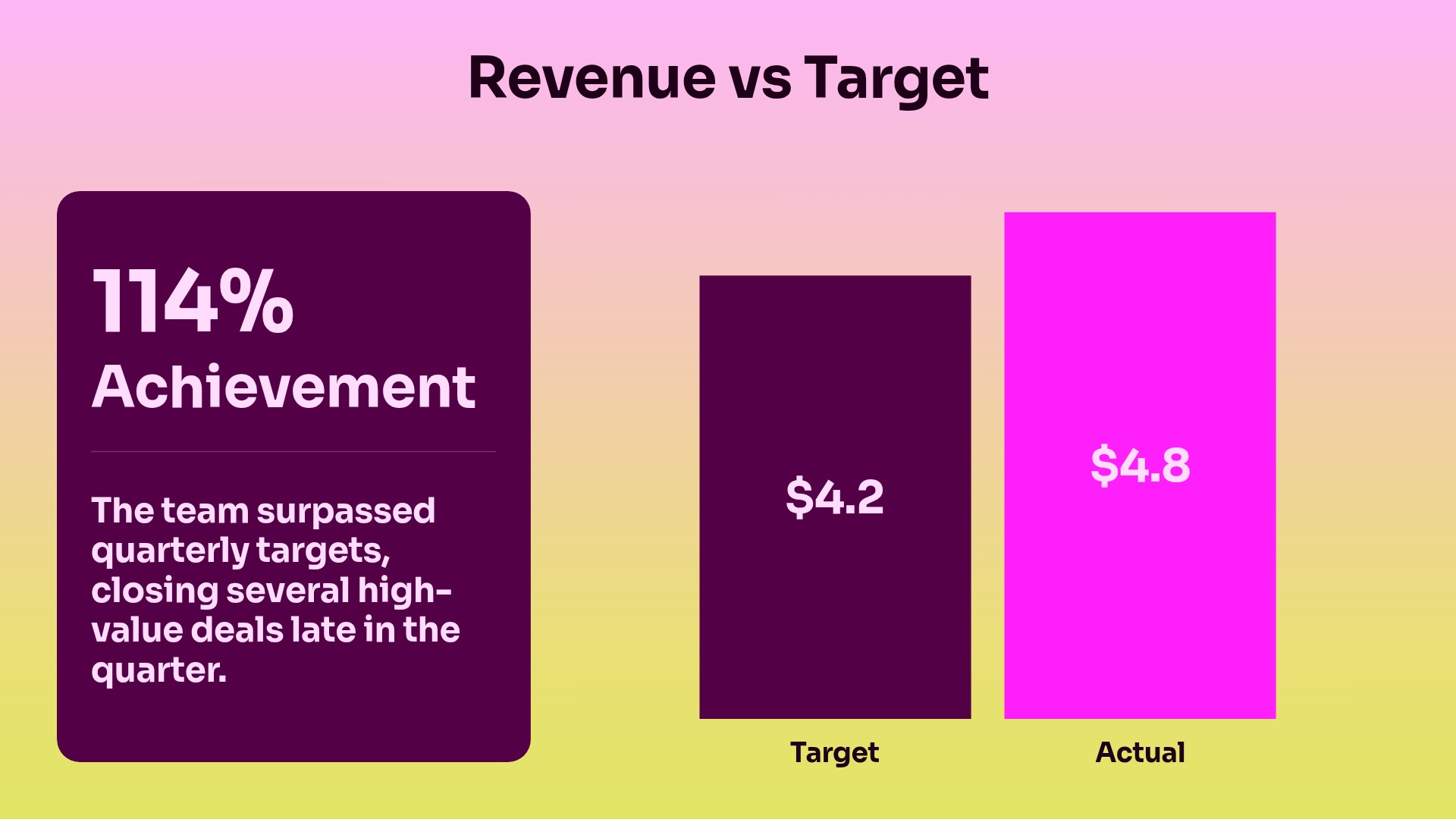 Revenue vs. Target