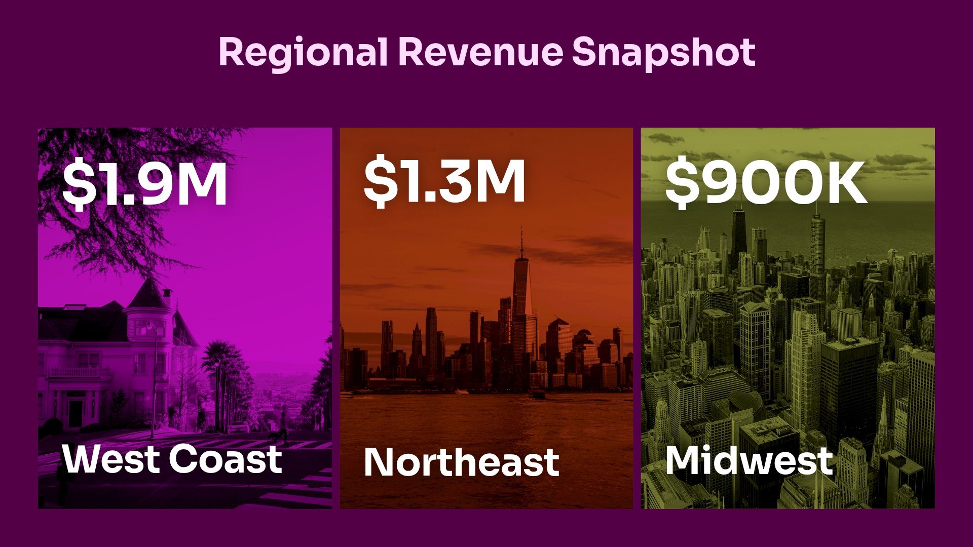 Regional Revenue Snapshot