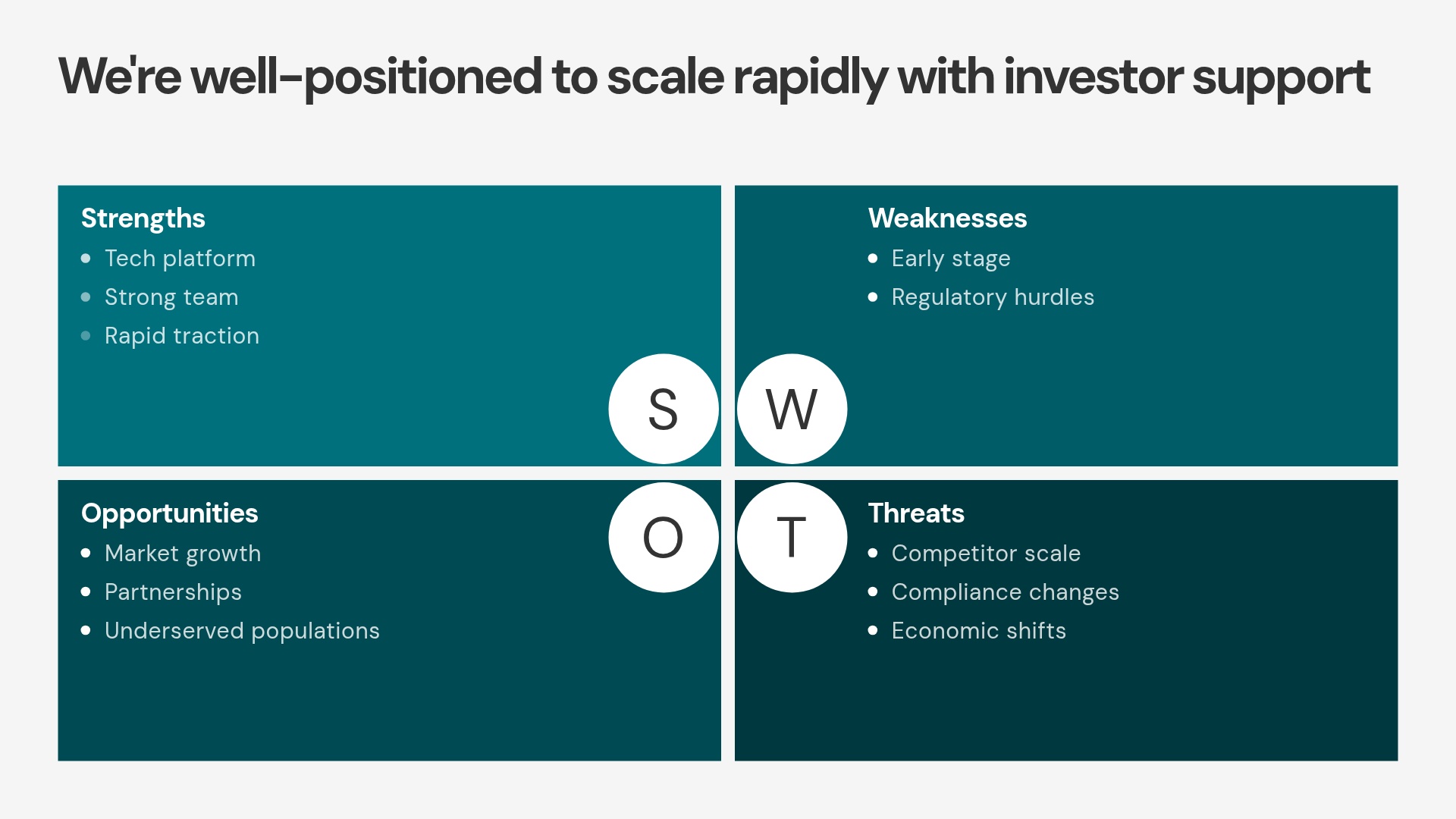 SWOT Analysis