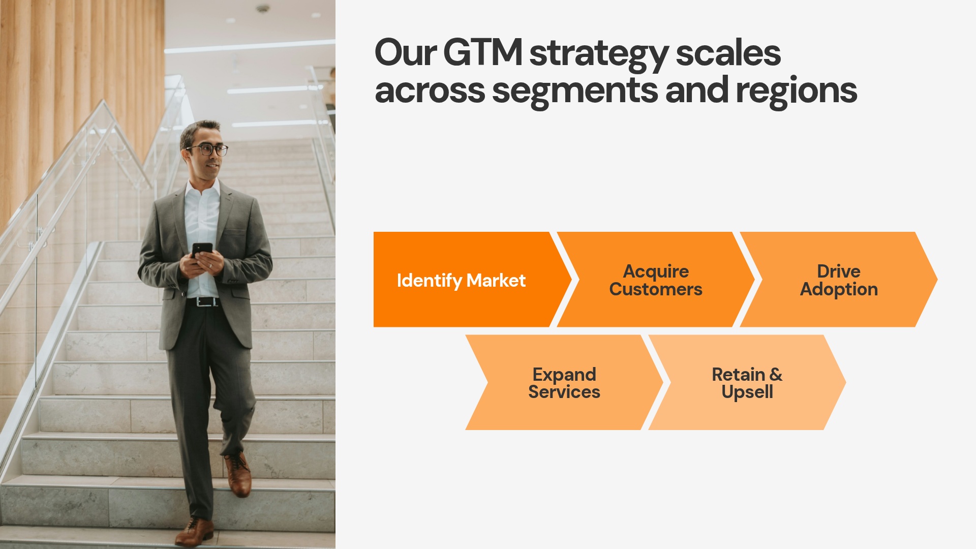 Go-to-Market Strategy
