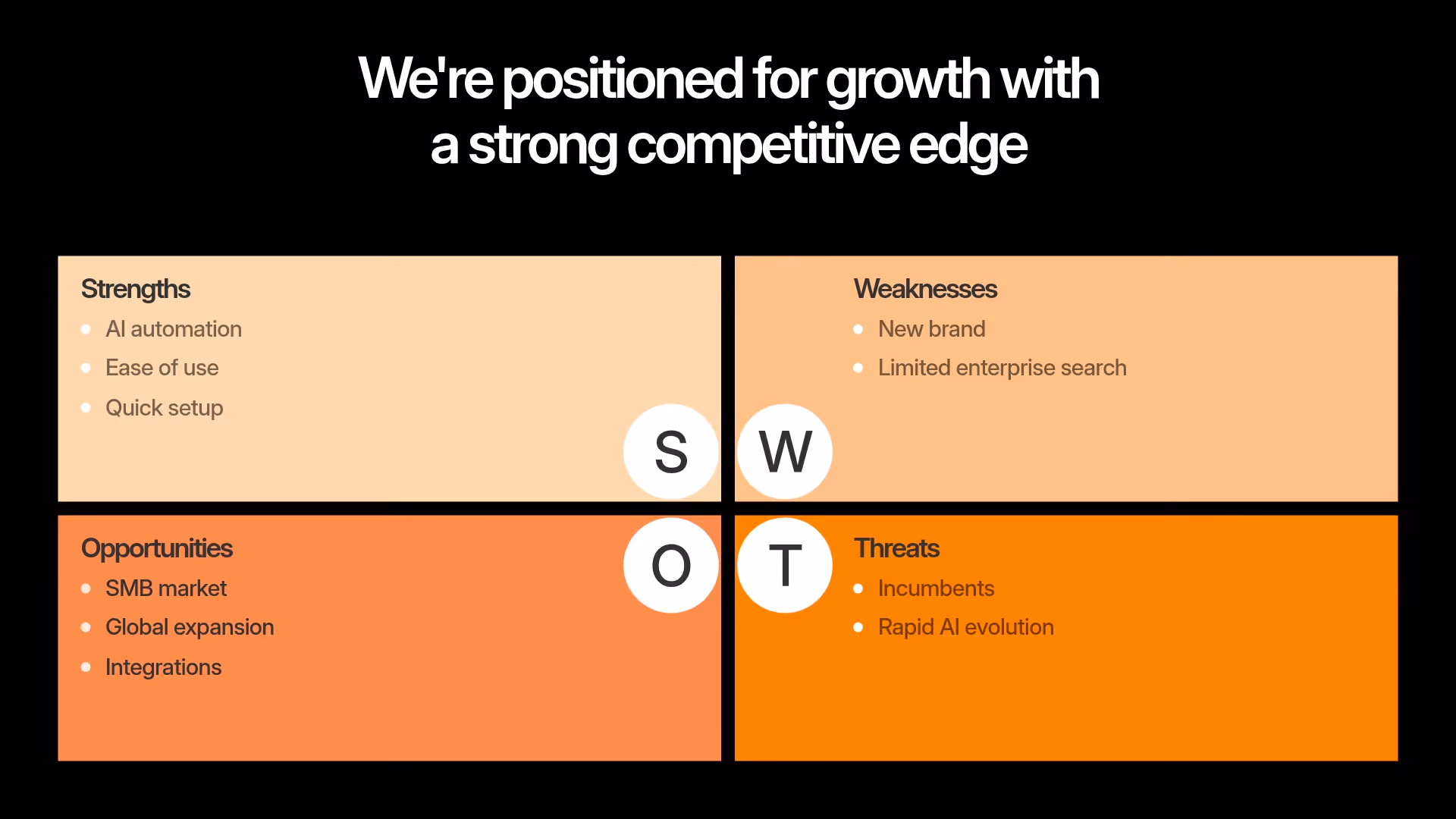 SWOT Analysis
