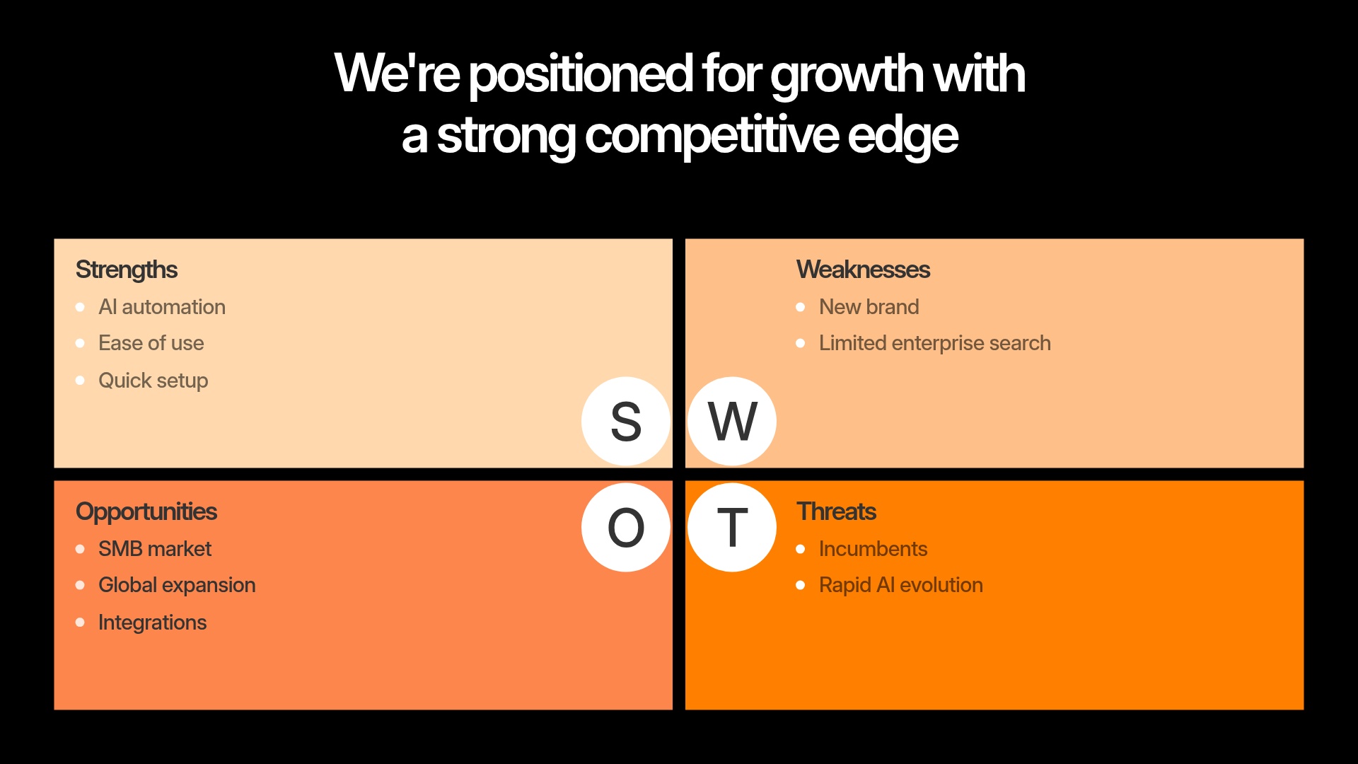 SWOT Analysis