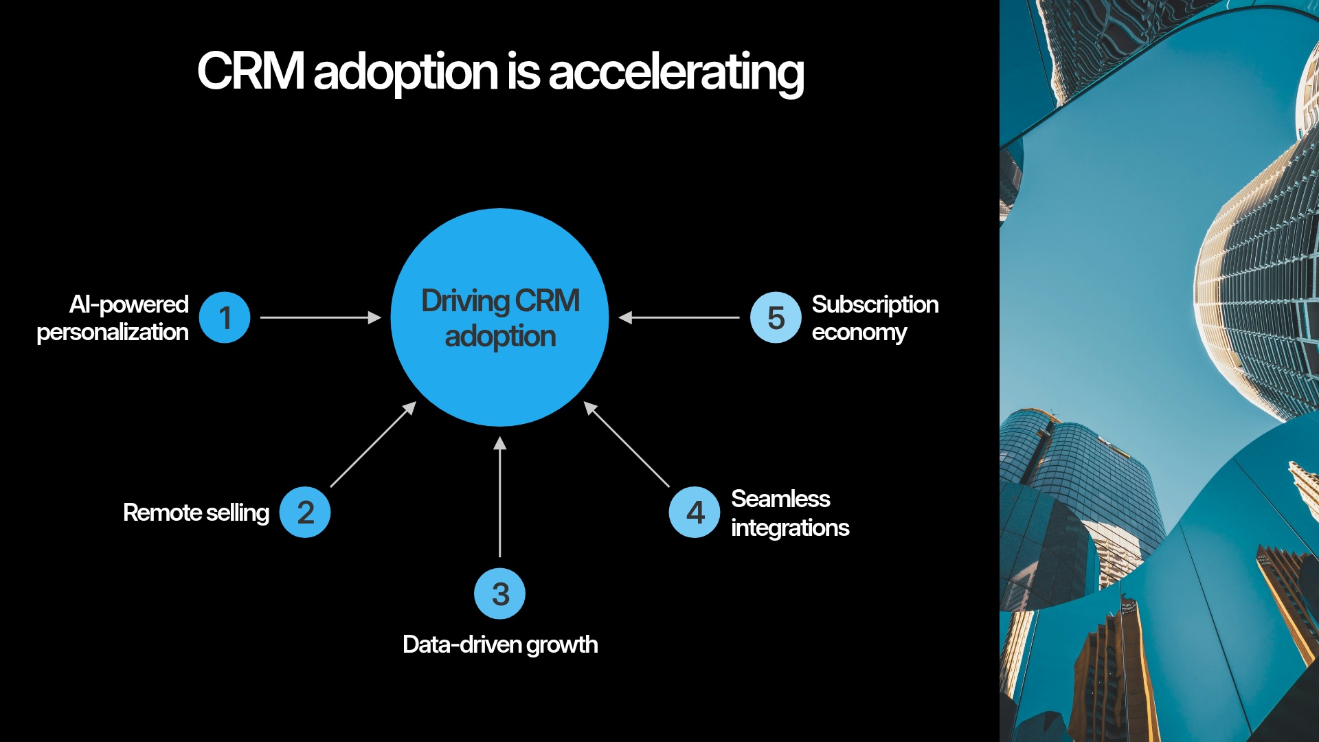 Market Adoption