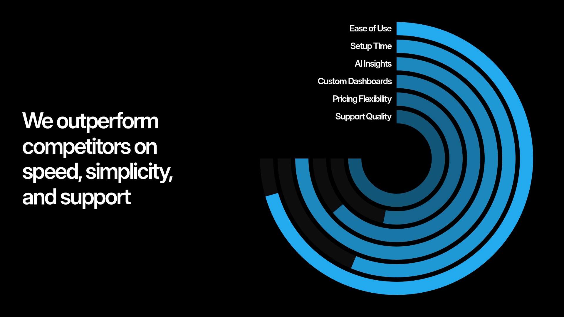 Competitive Landscape