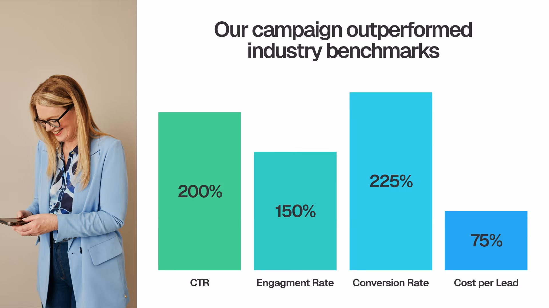Campaign Performance