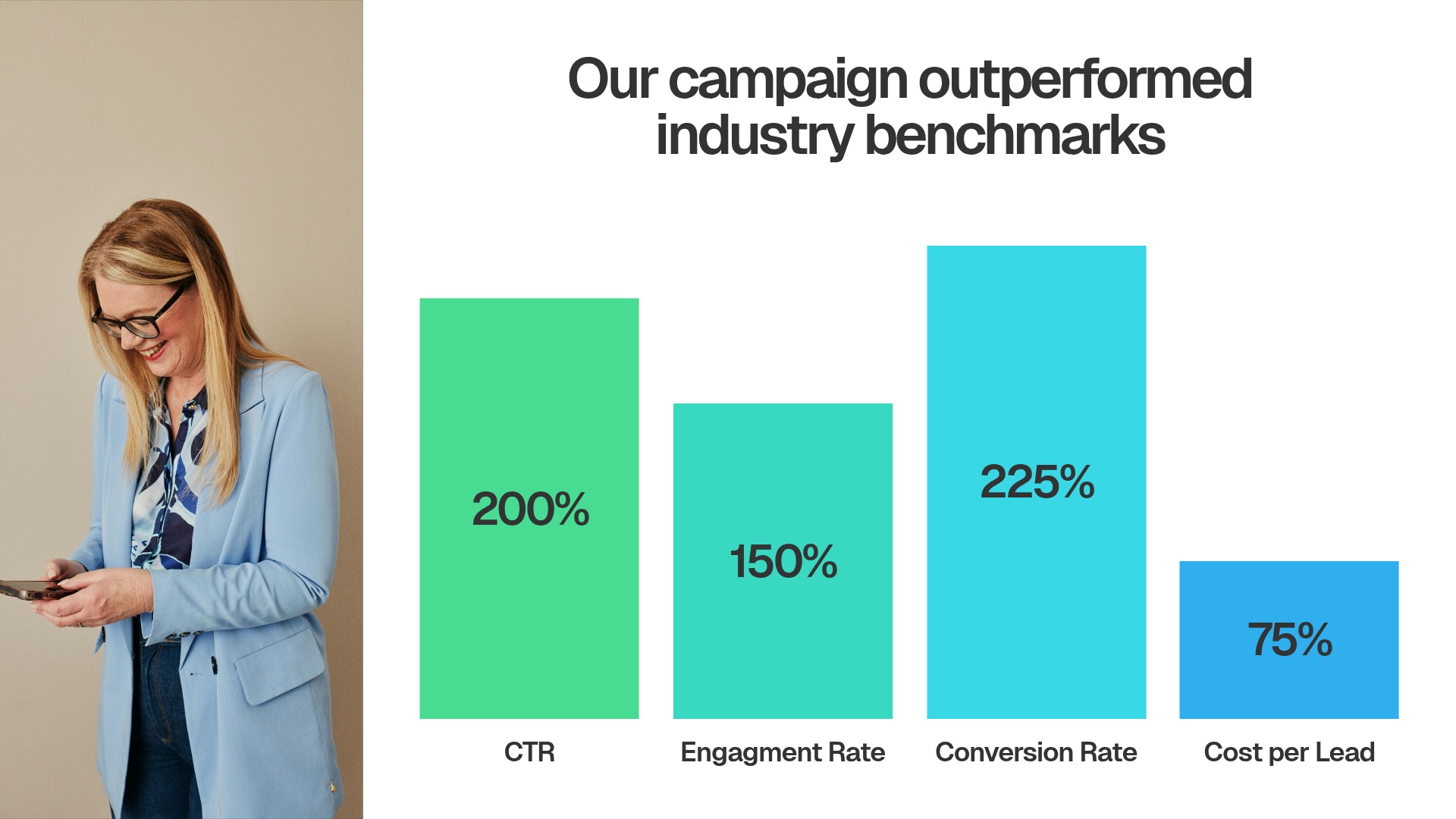Campaign Performance