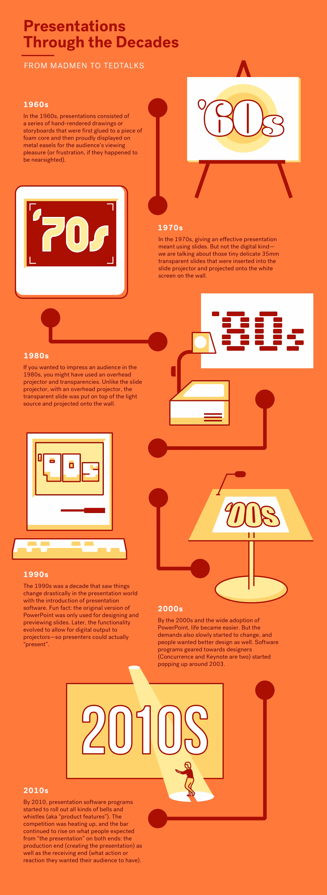 history infographic-2