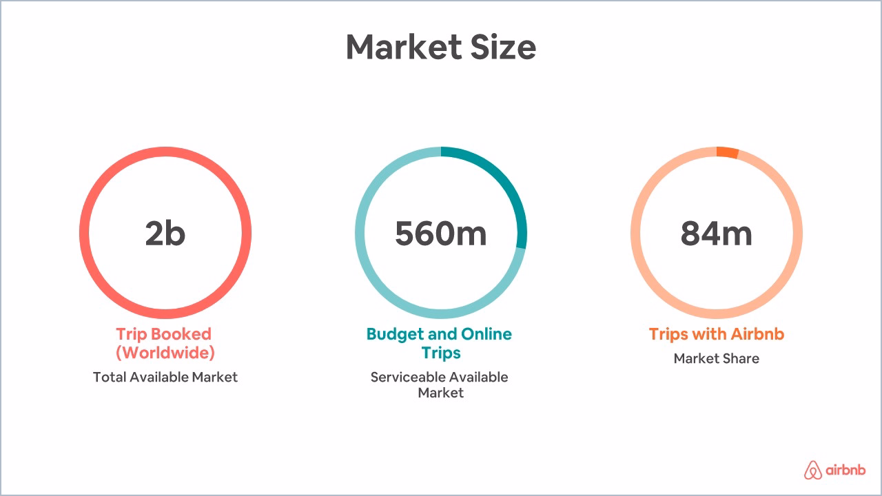 Free Airbnb Pitch Deck Powerpoint Template