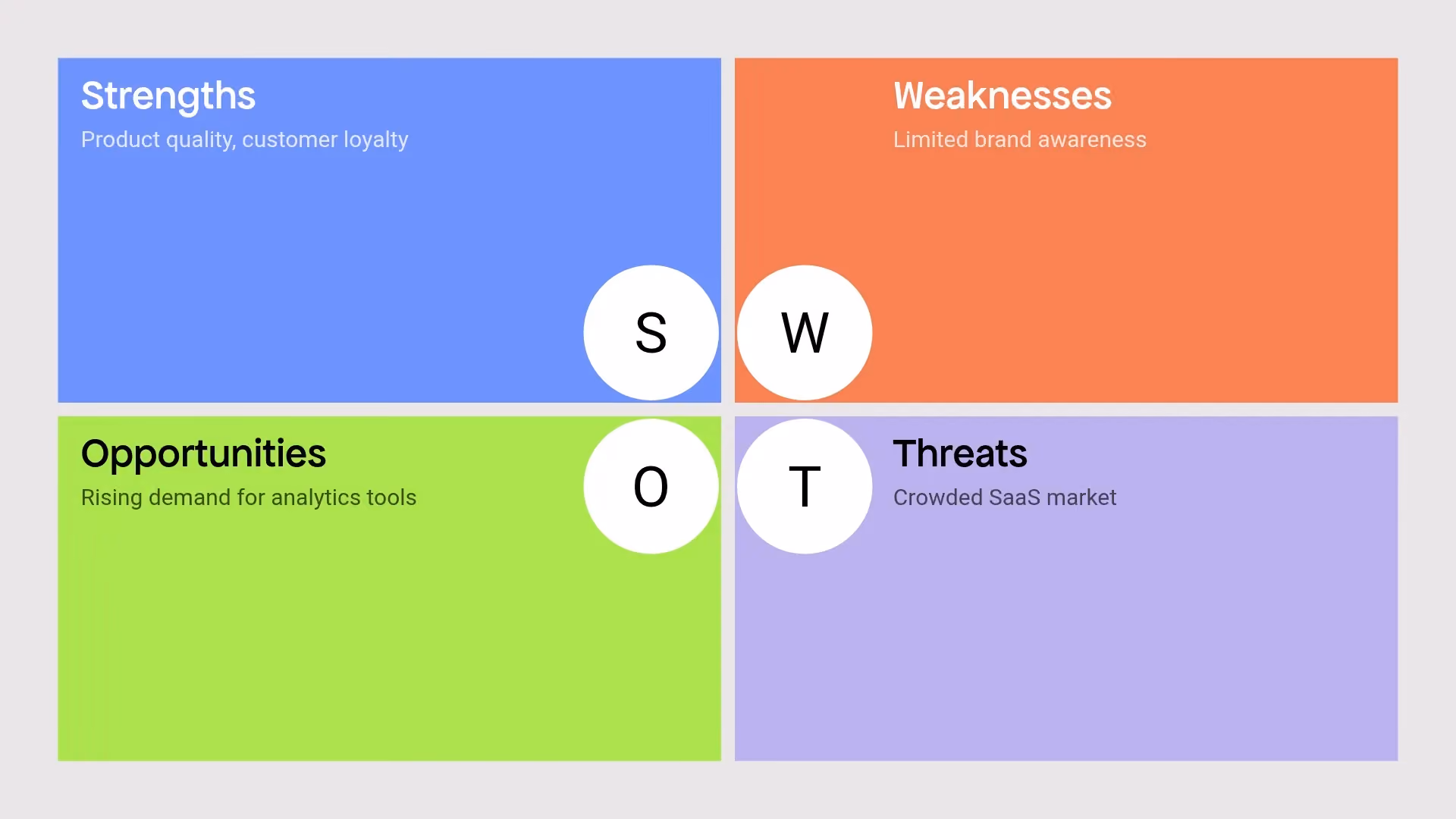 SWOT Analysis