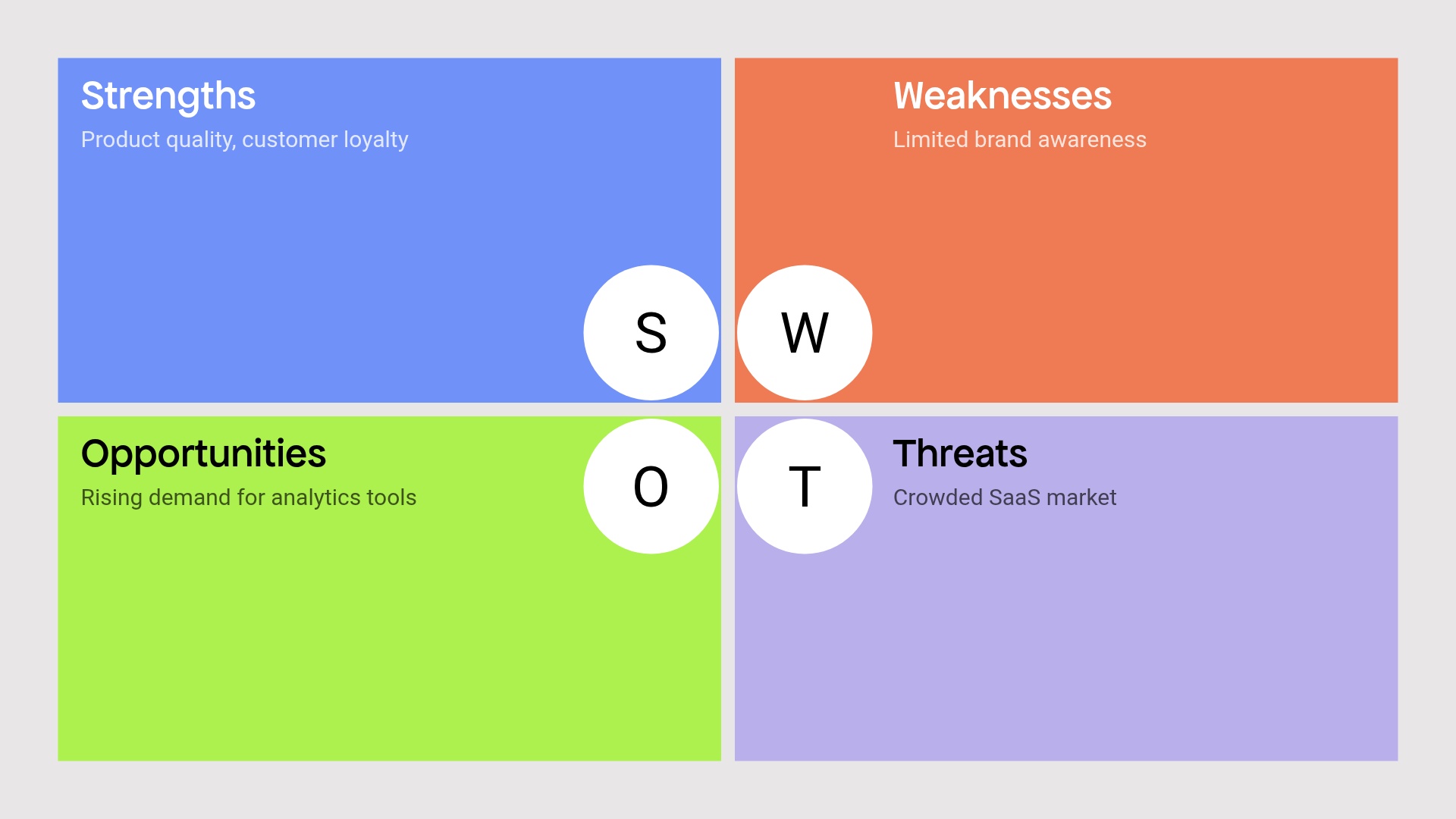 SWOT Analysis