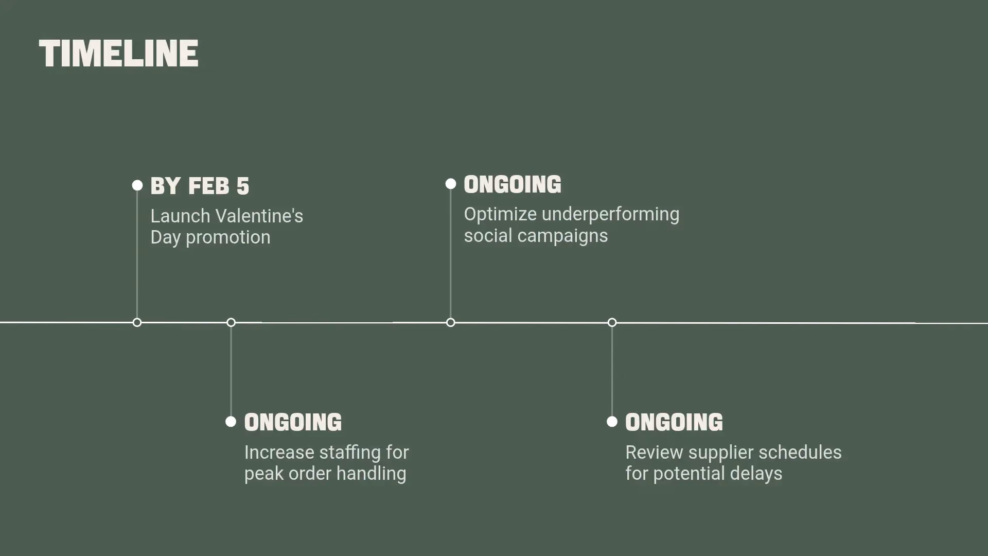 Timeline