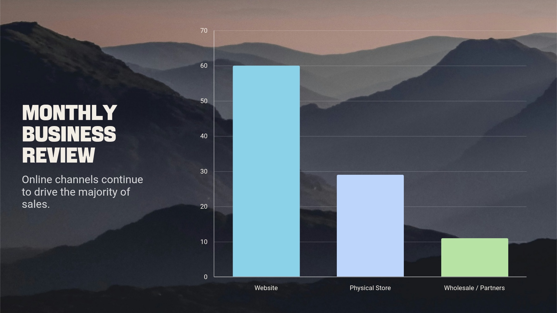 Monthly Business Review