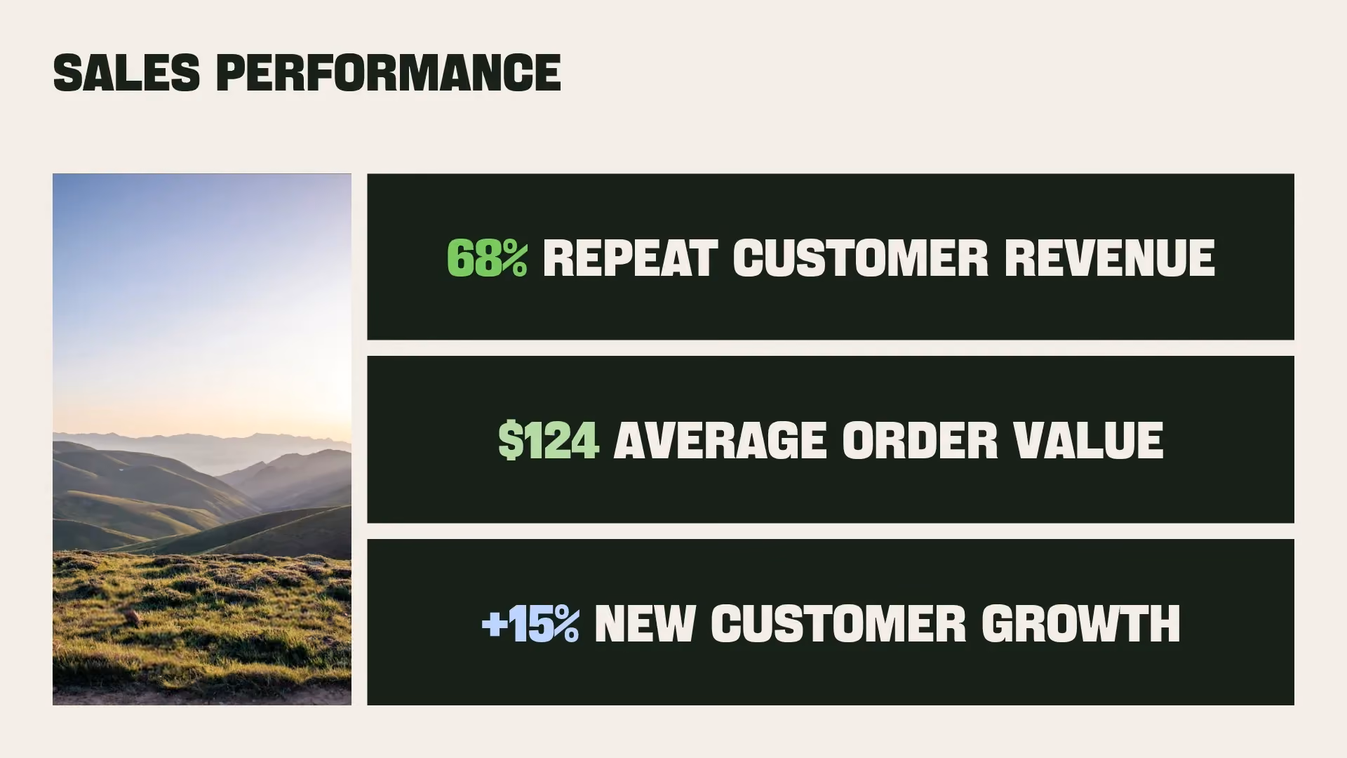 Sales Performance