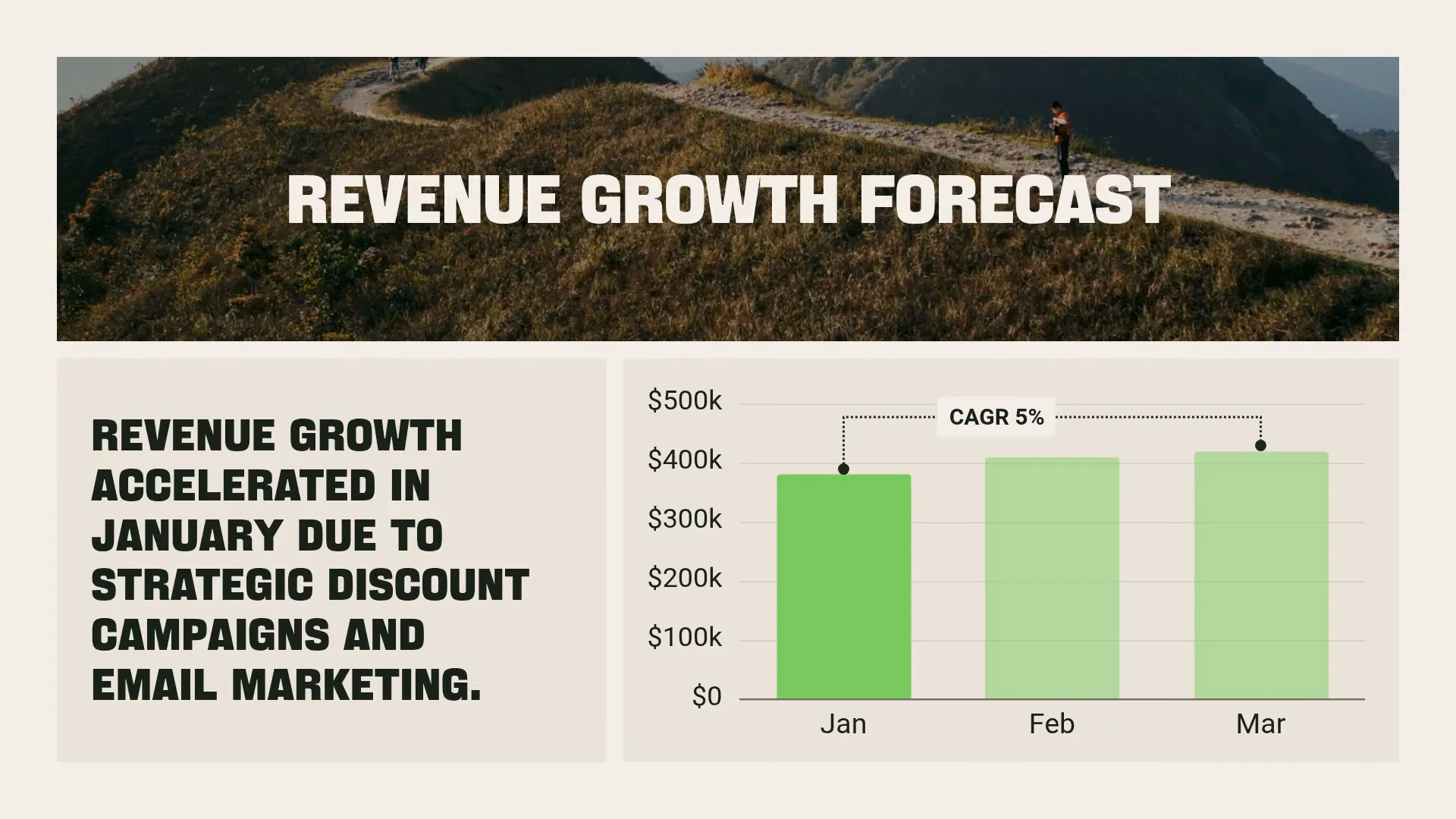 Growth Forecast