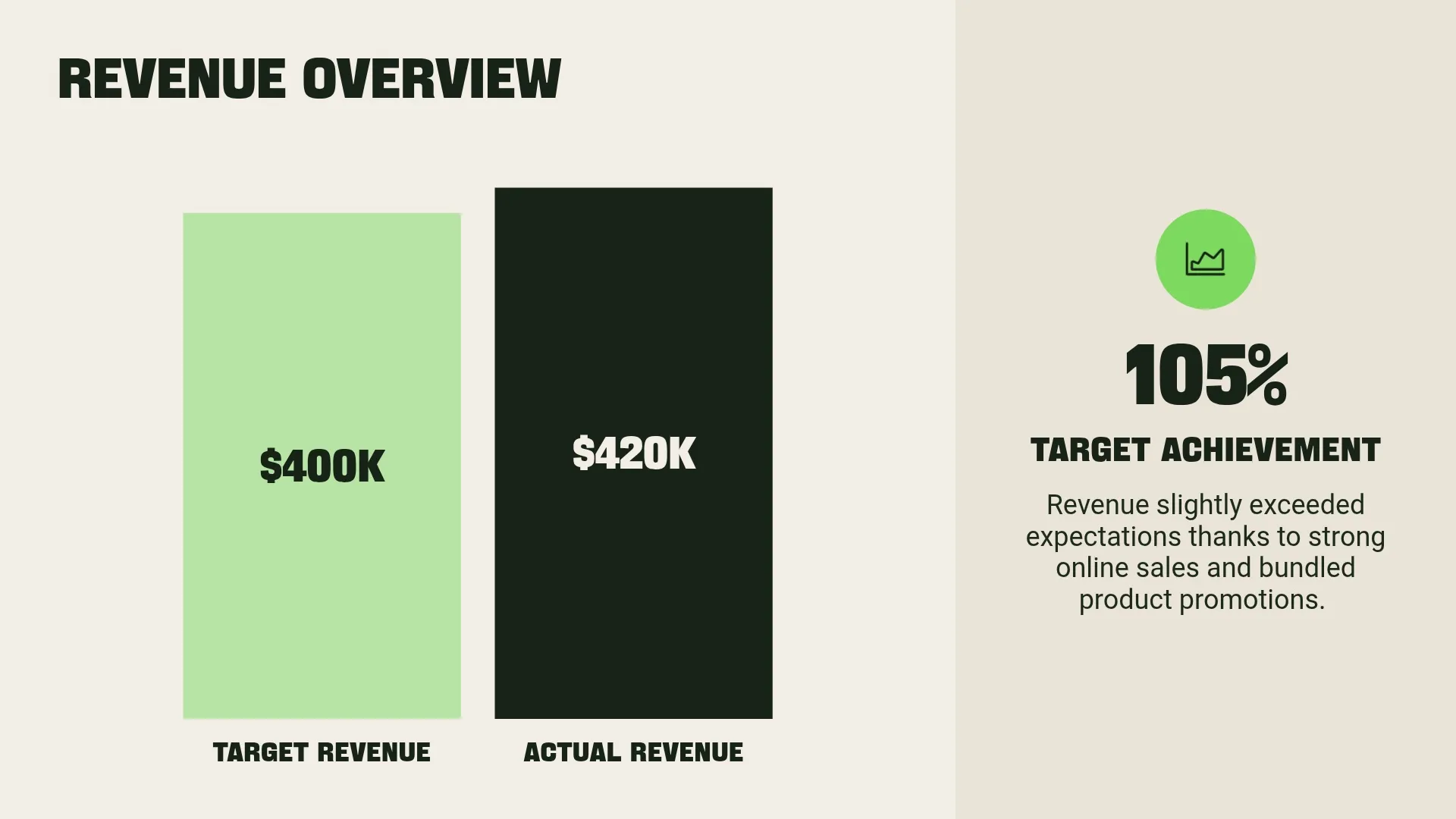 Revenue Overview