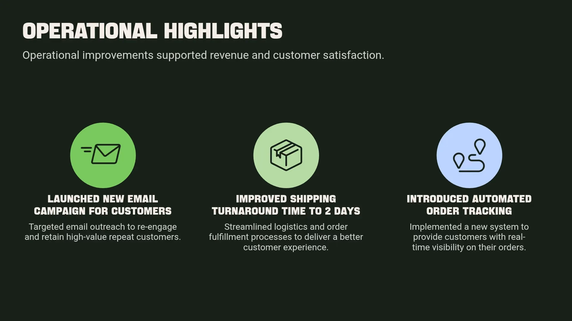 Operational Highlights