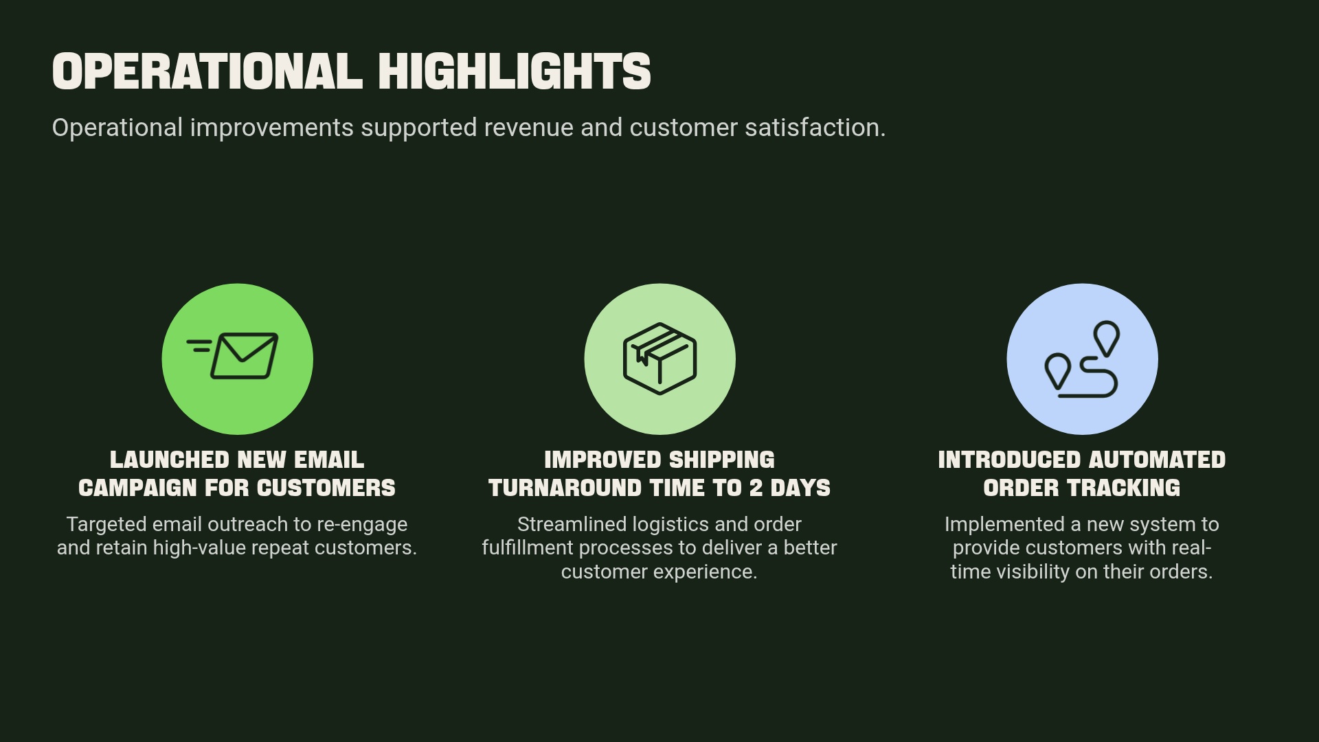 Operational Highlights