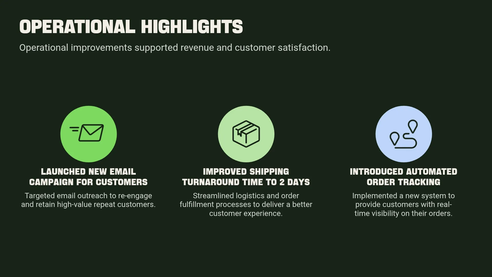 Operational Highlights