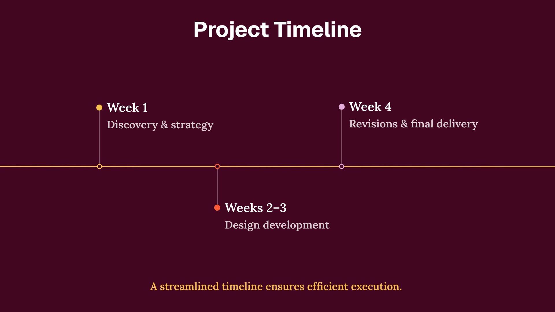 Project Timeline