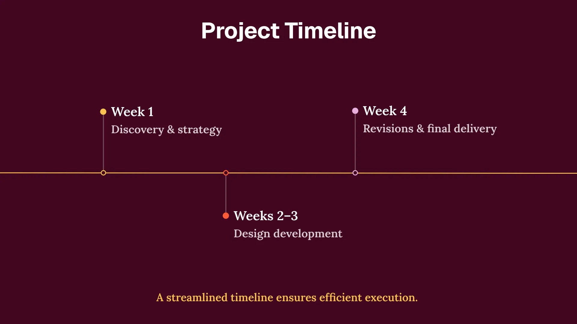 Project Timeline