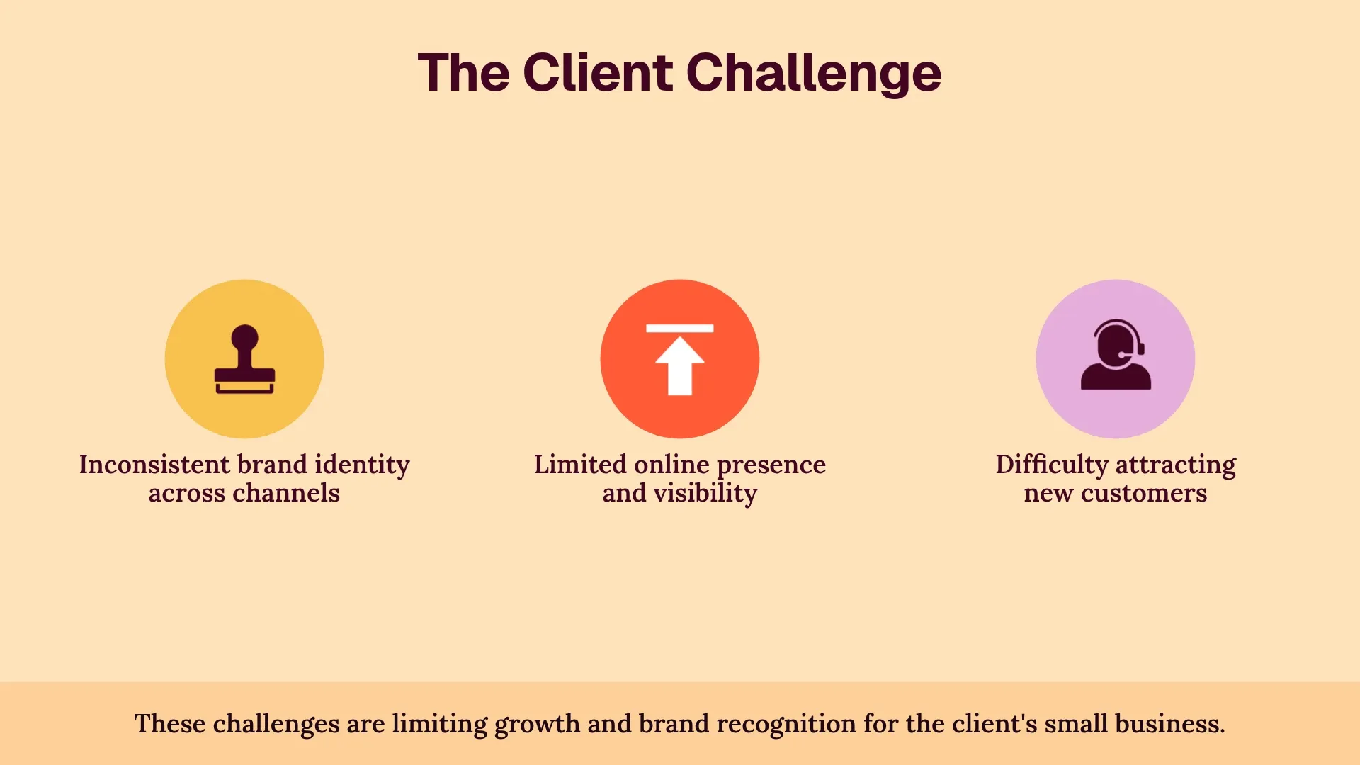 The Client Challenge