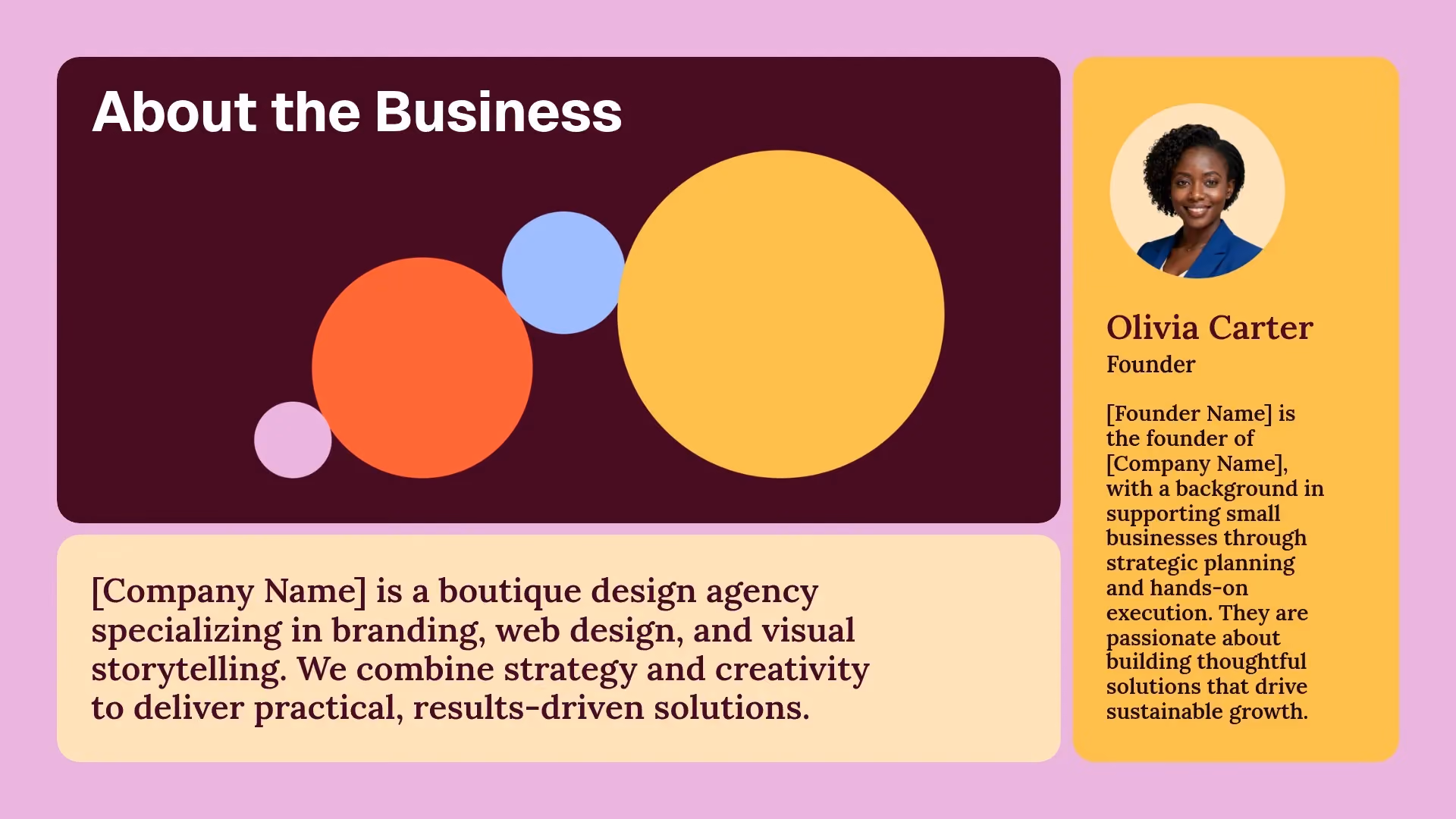 About the Business