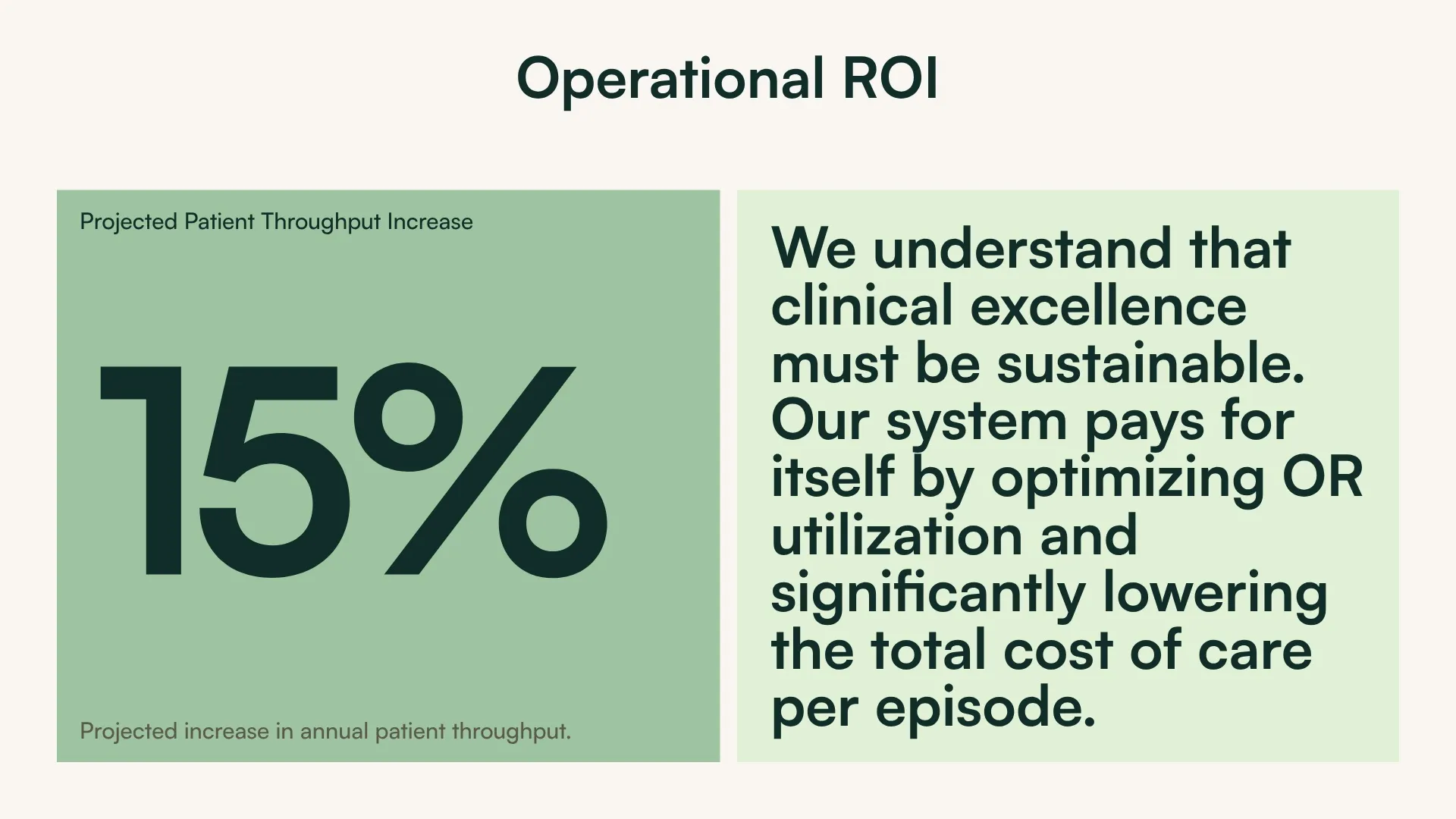Operational ROI