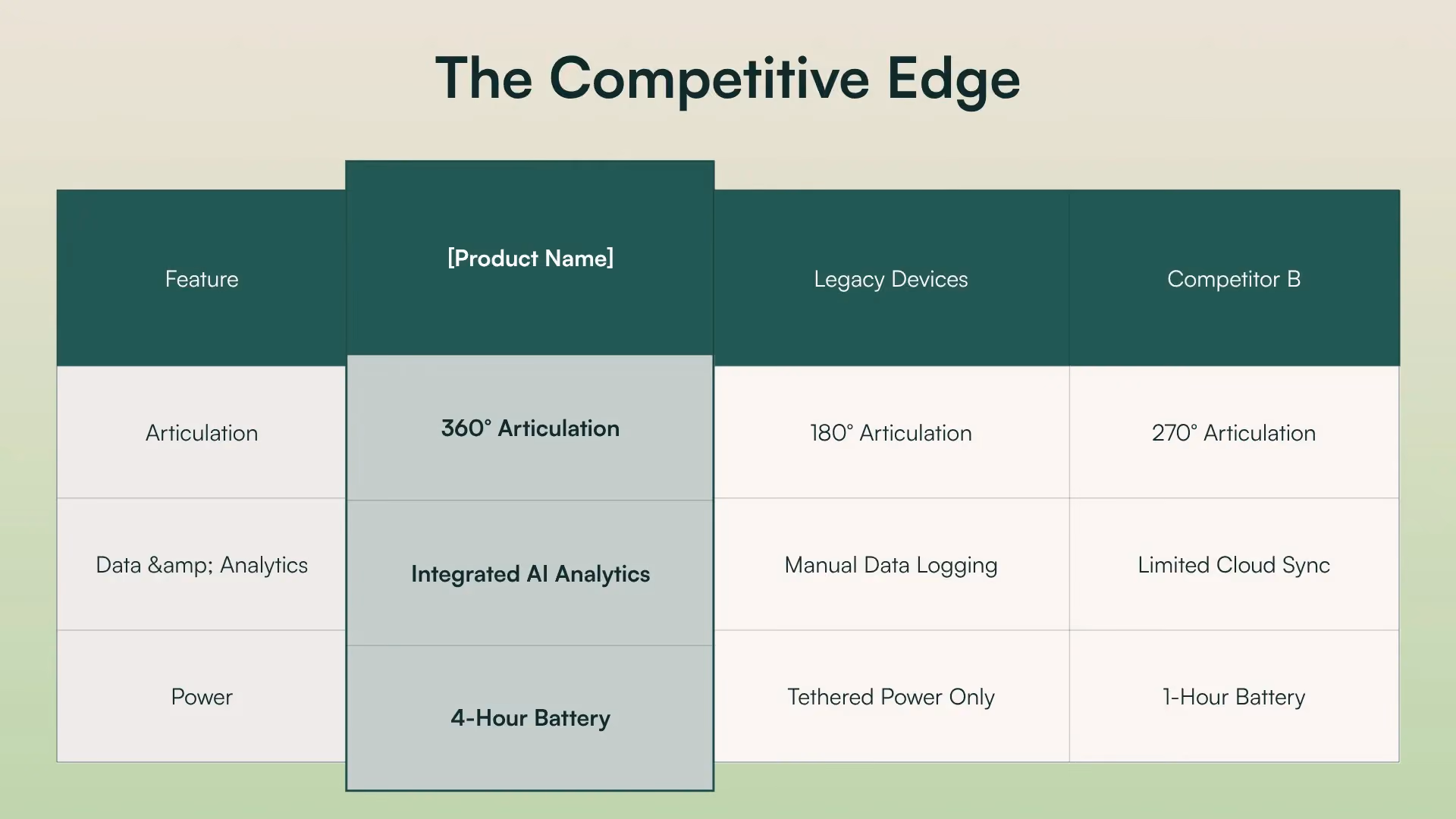 Competitive Edge