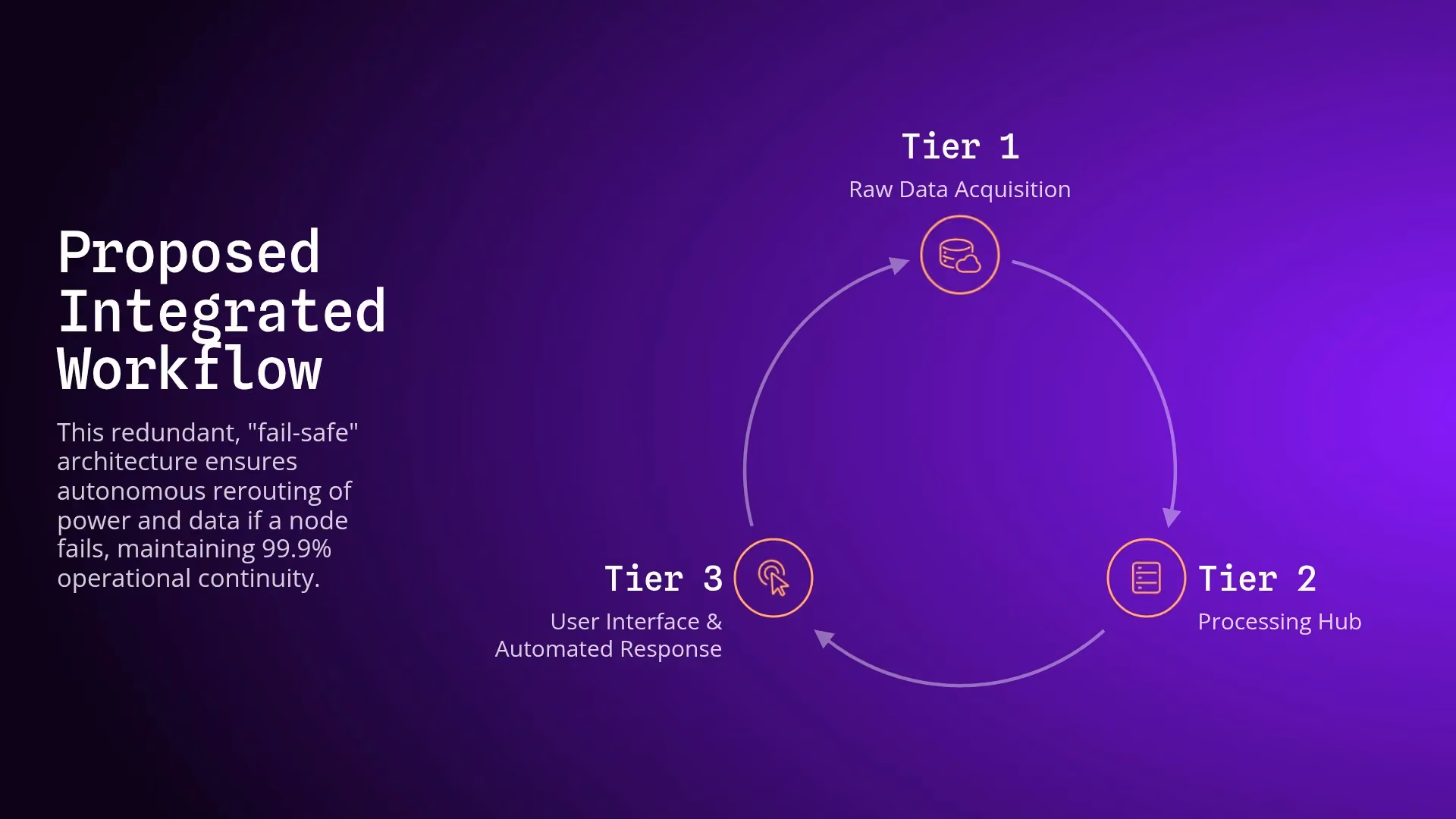 Proposed Integrated Workflow