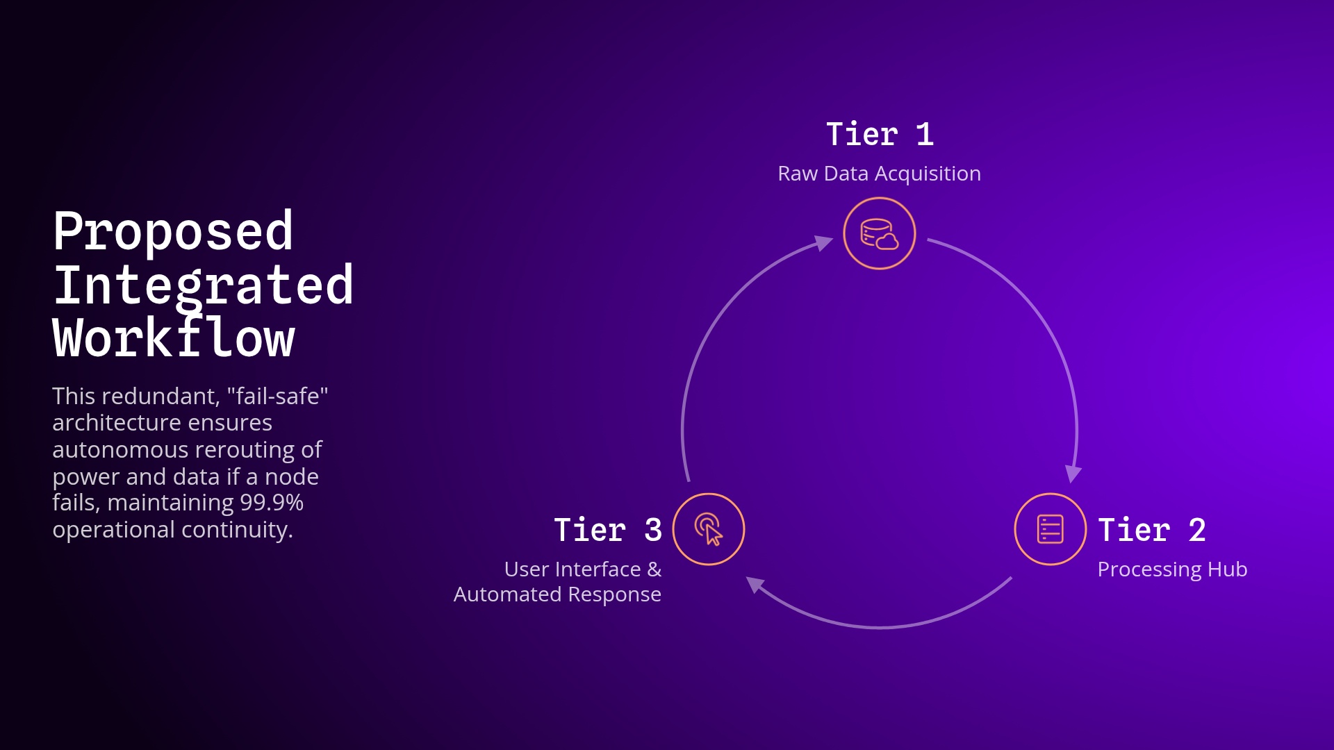 Proposed Integrated Workflow