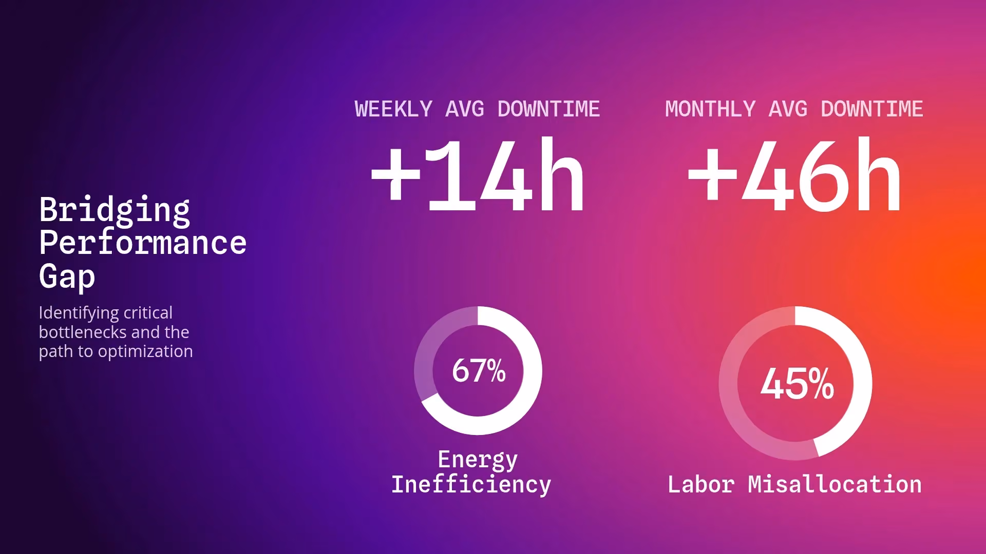 Performance Gap