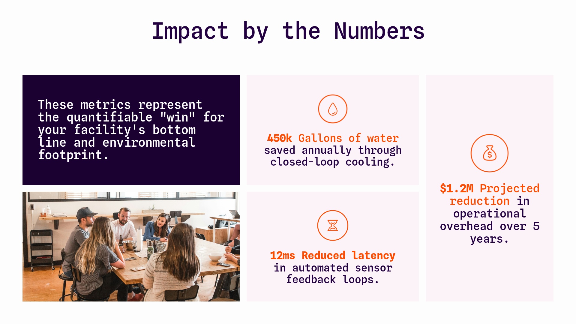 Impact by Numbers