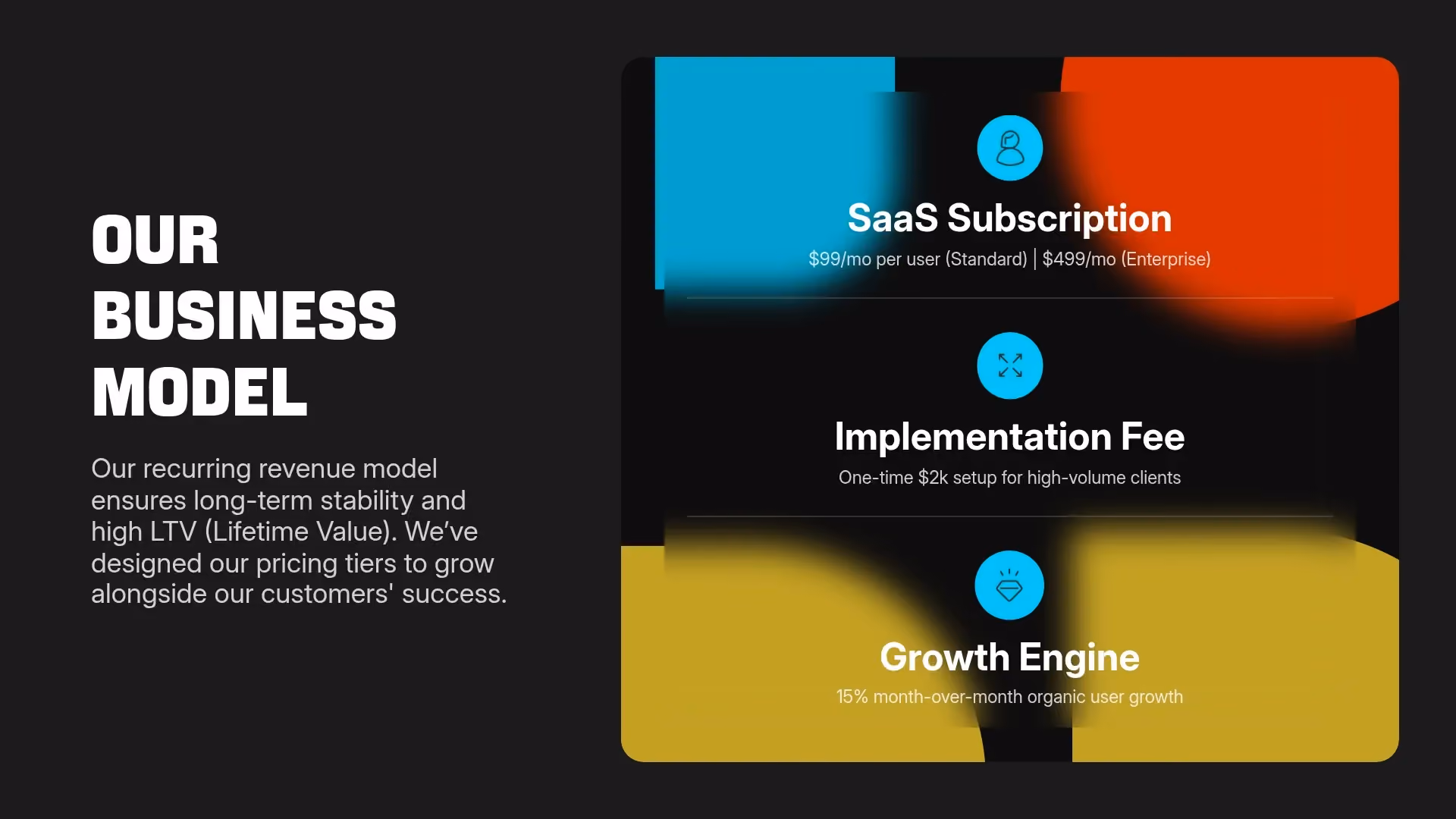 Business Model