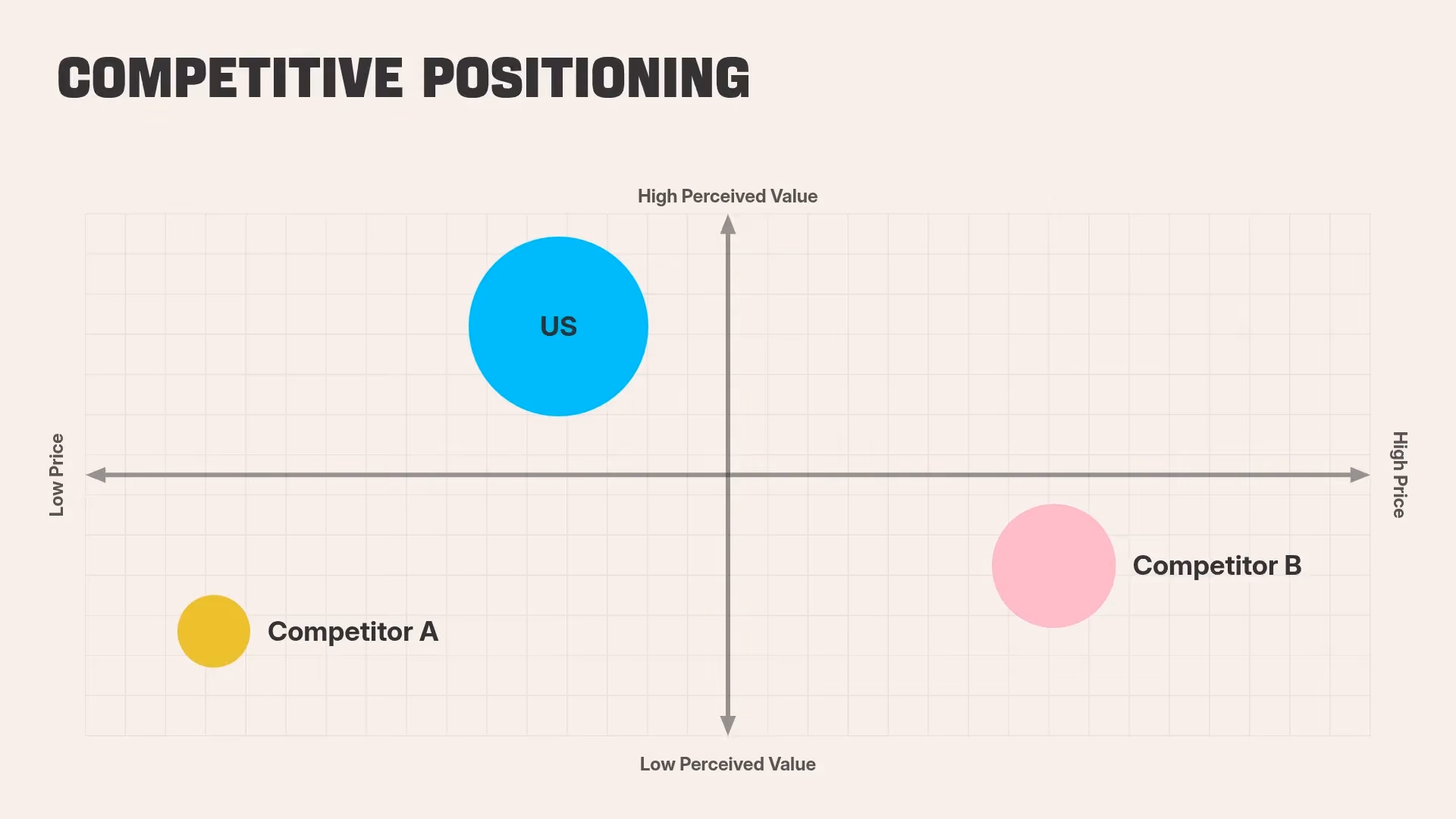 Competitive Positioning
