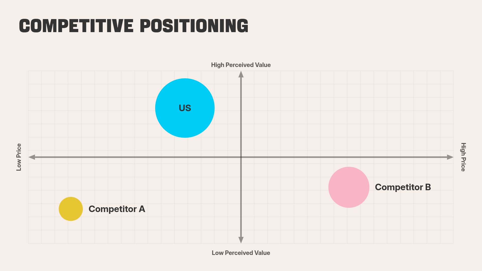 Competitive Positioning