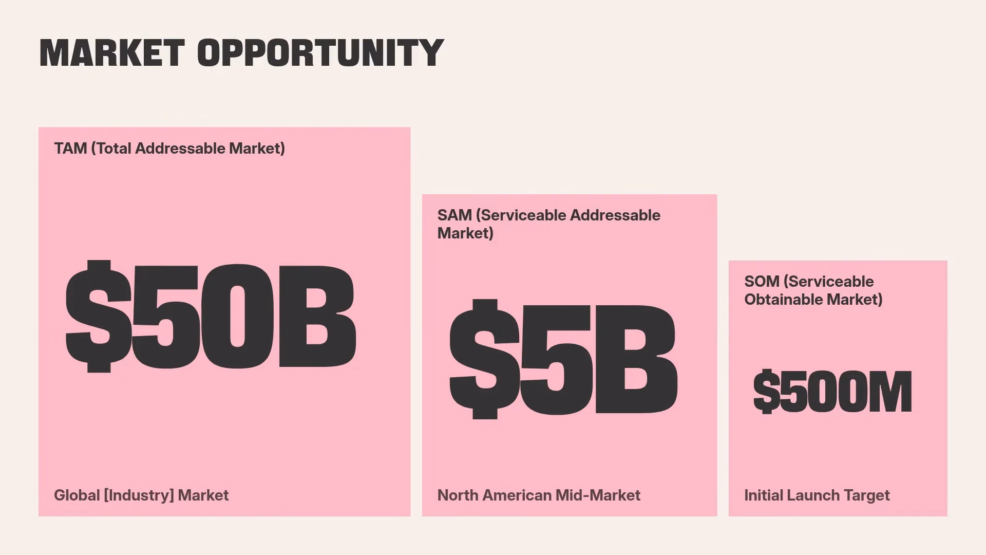 Market Opportunity