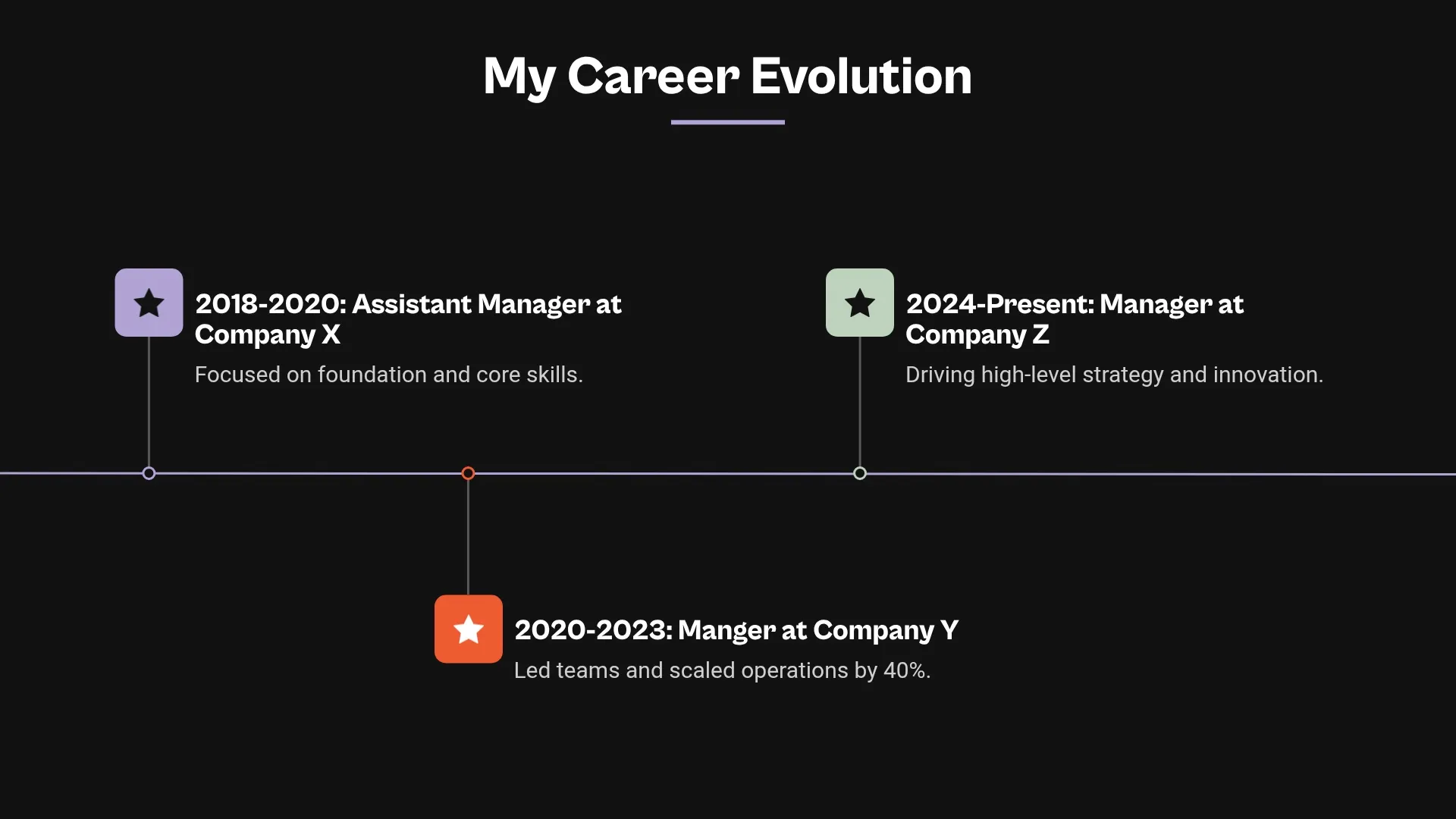 Career Evolution