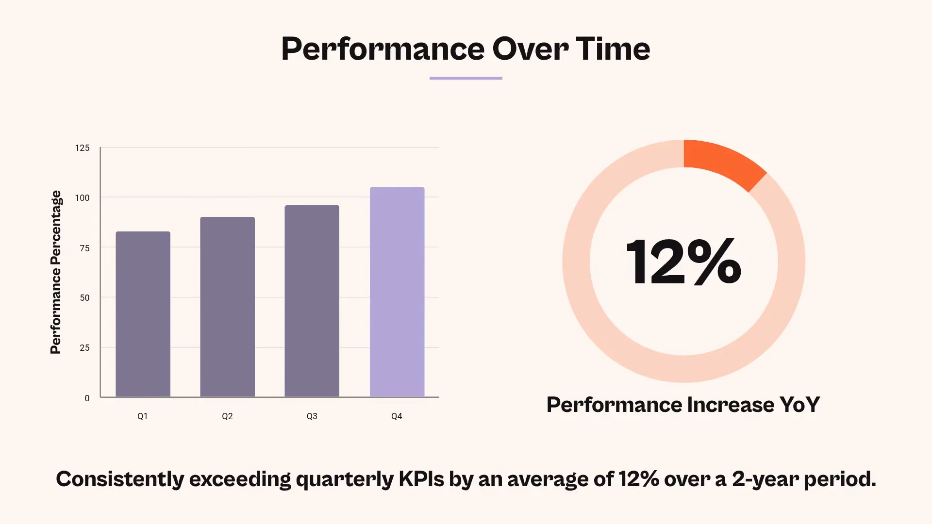 Performance