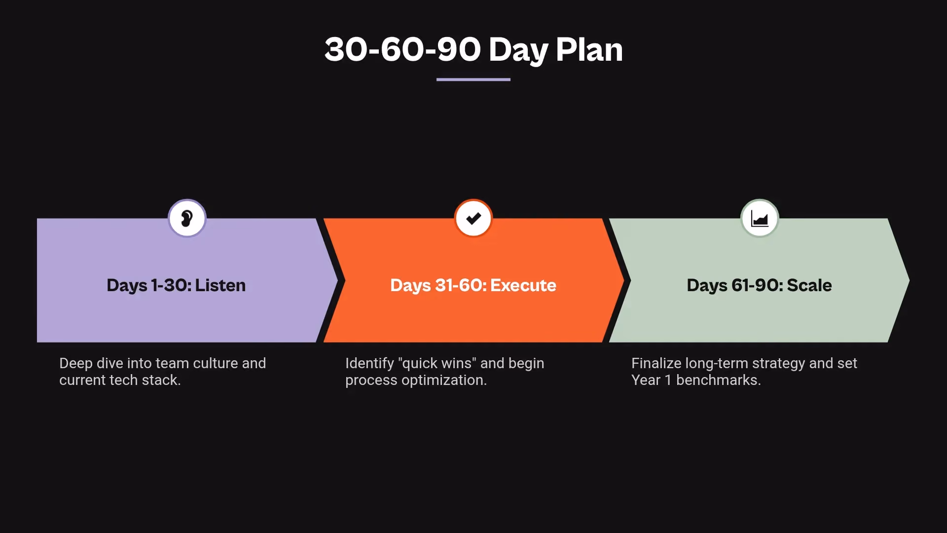 Onboarding Plan