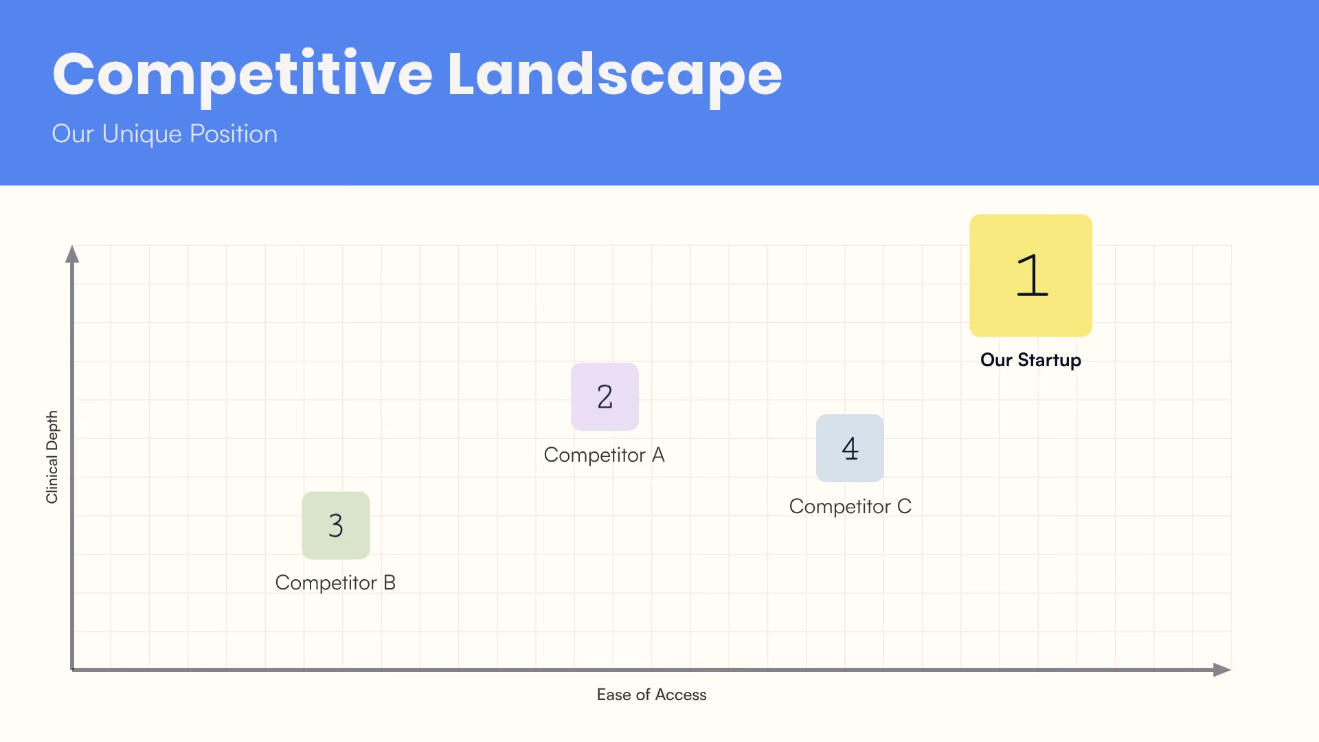 Competitive Landscape