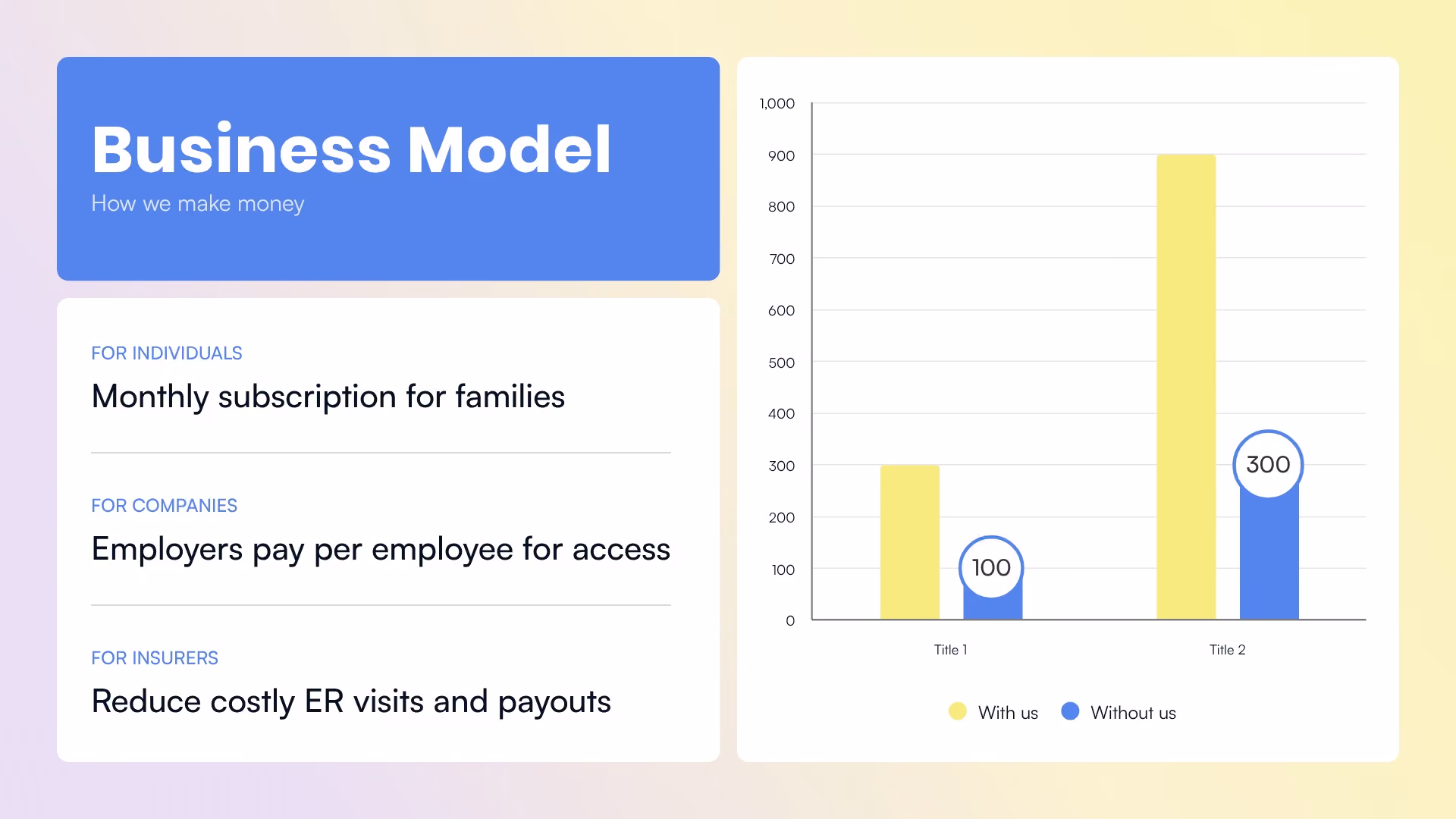 Business Model