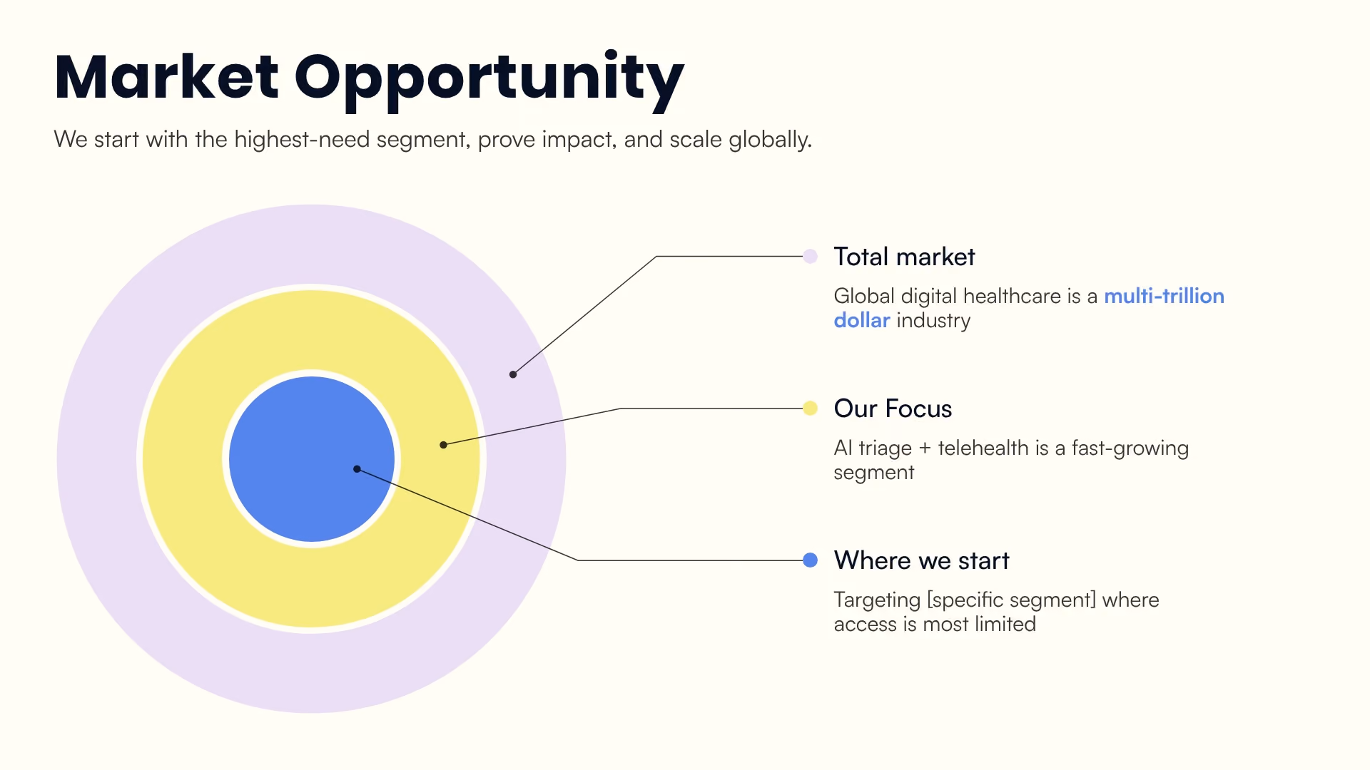 Market Opportunity