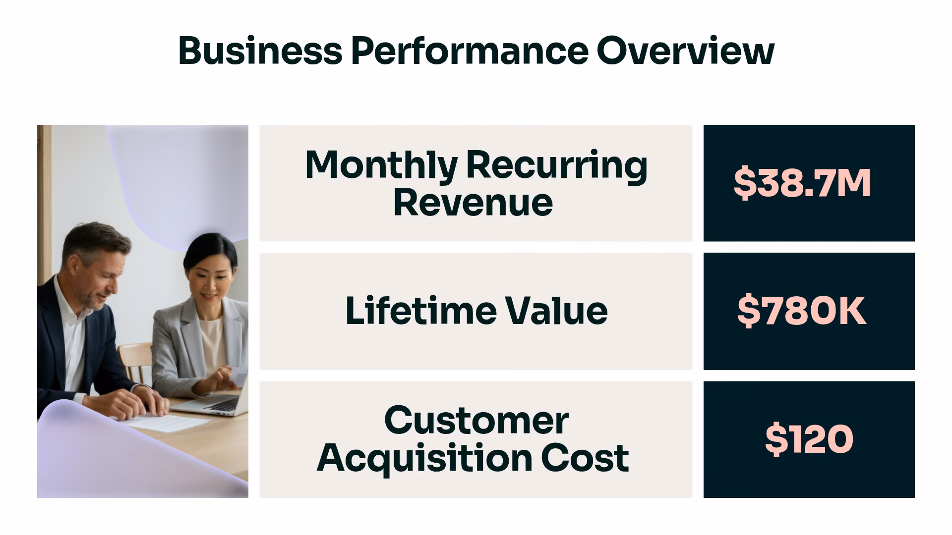 Performance Overview