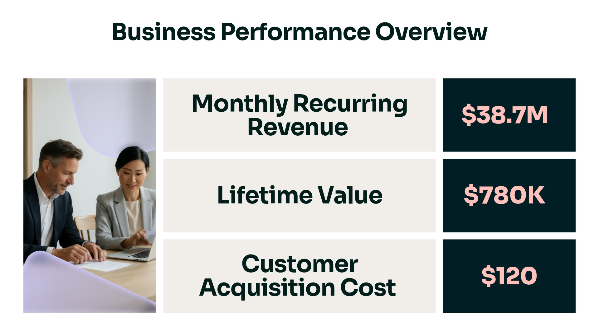 Performance Overview