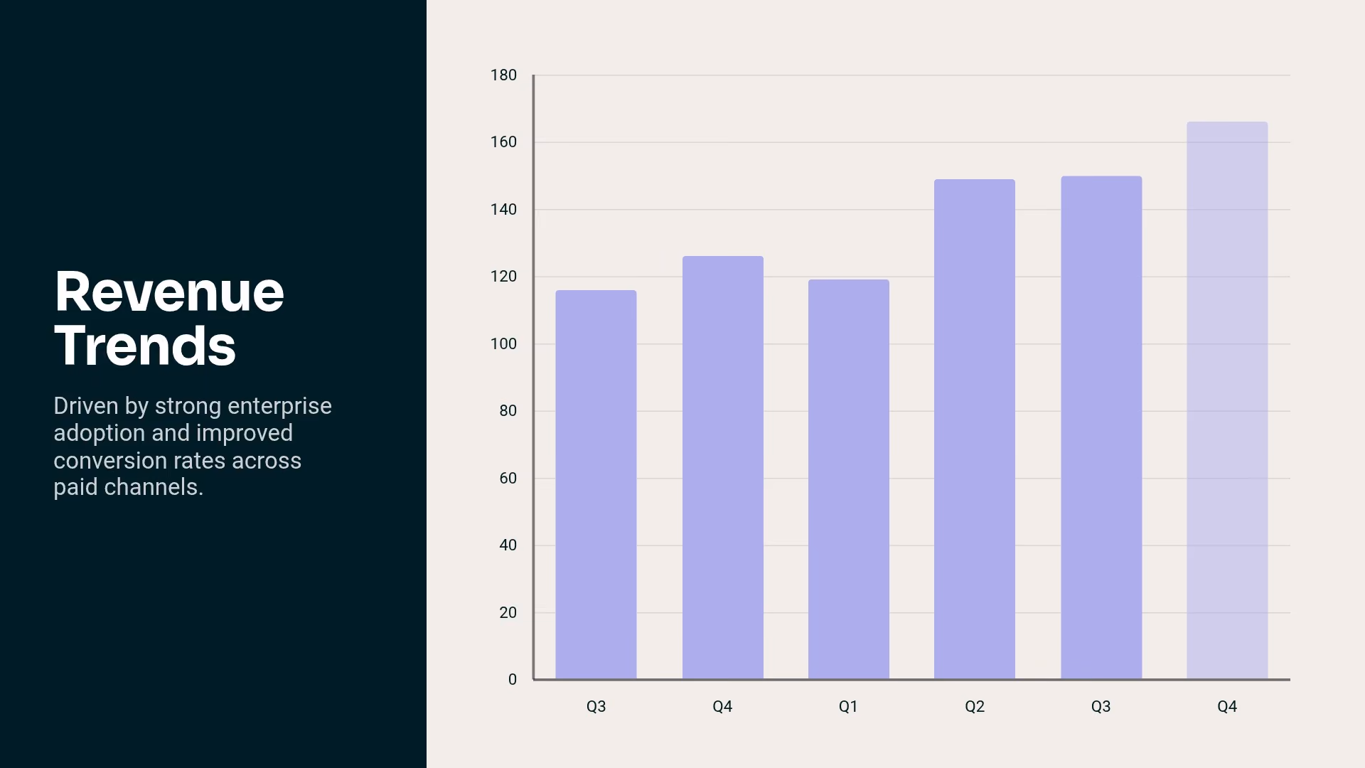 Revenue Trends