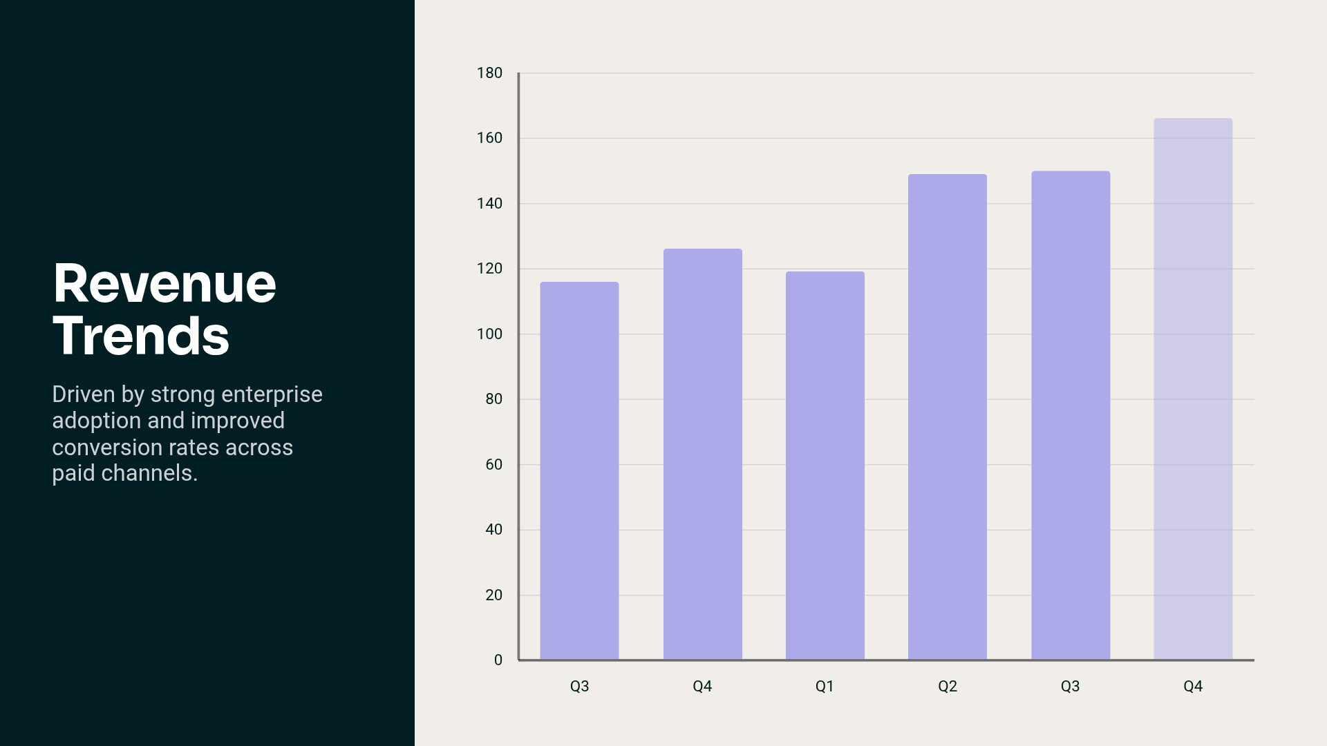 Revenue Trends