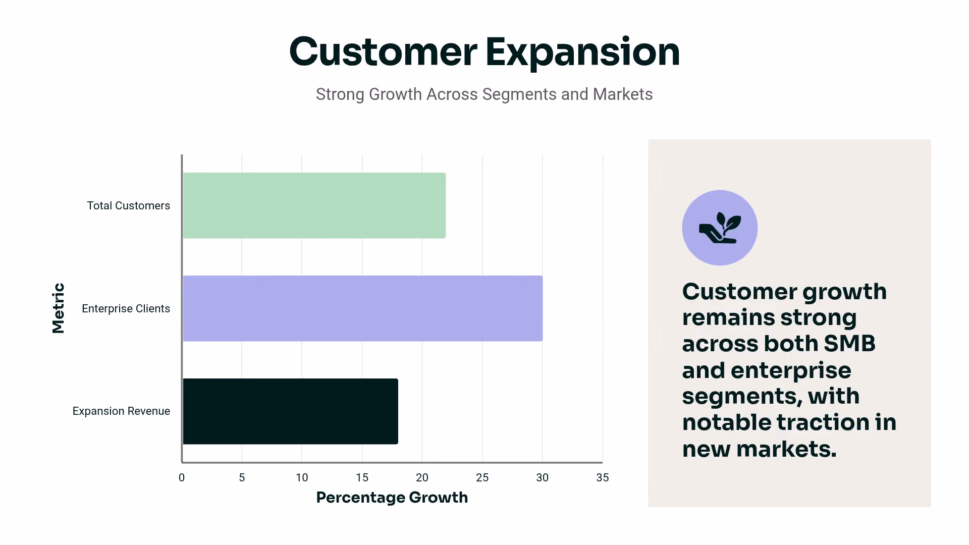 Customer Expansion