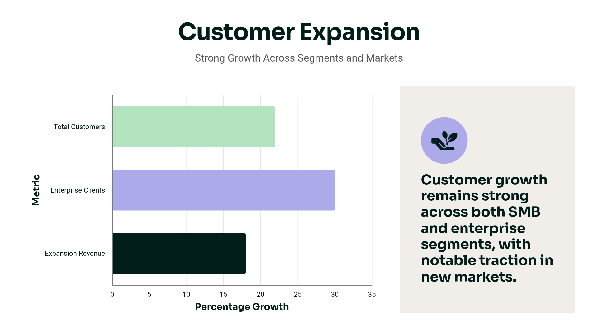 Customer Expansion