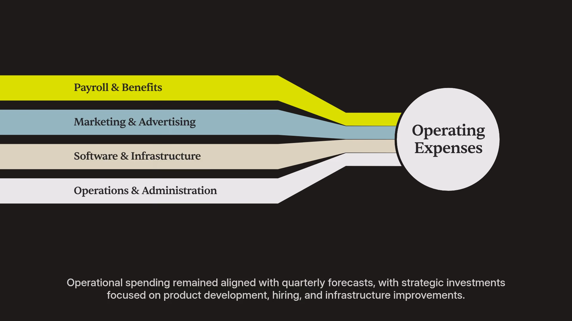 Operating Expenses