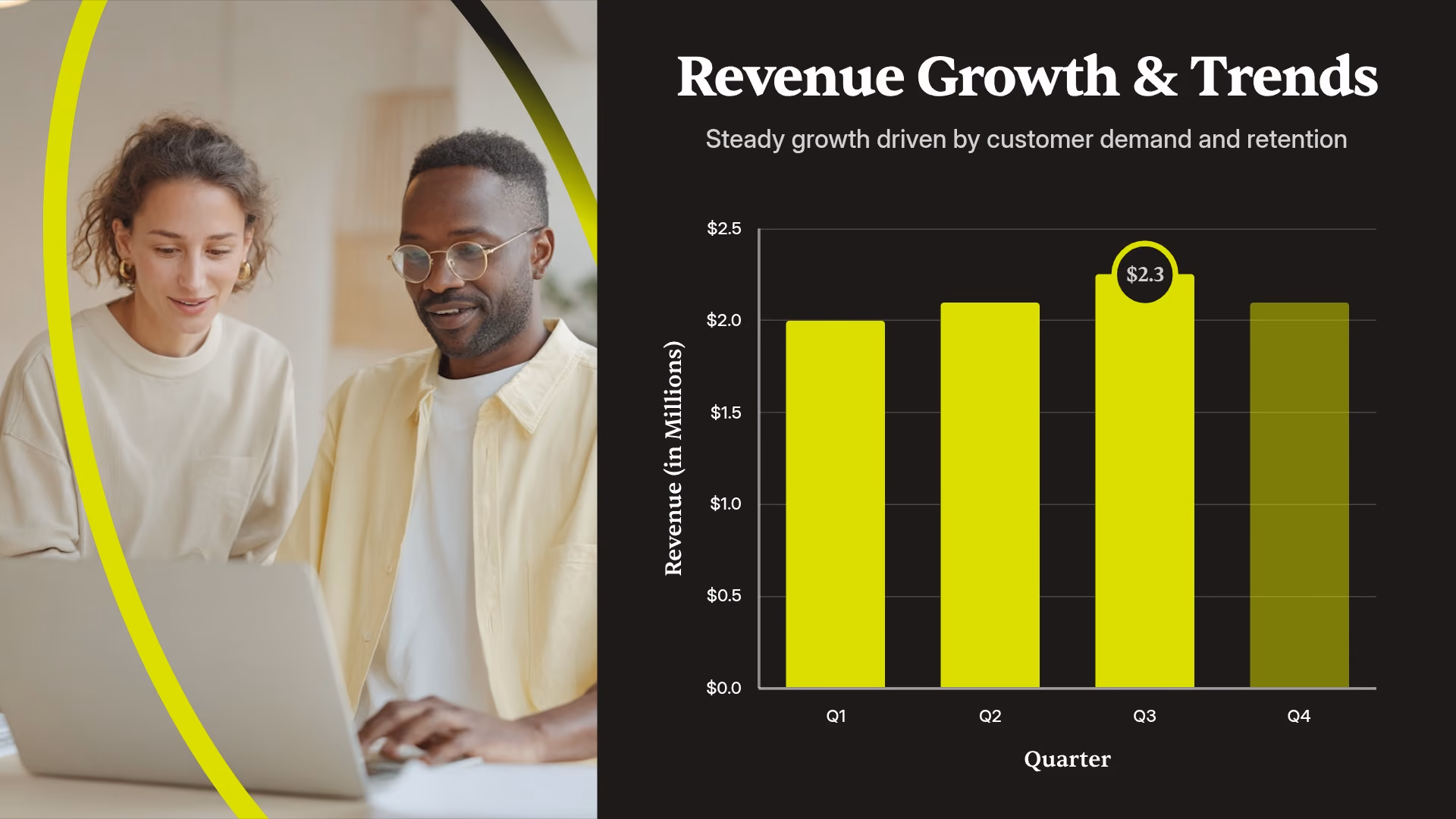 Revenue Growth & Trends